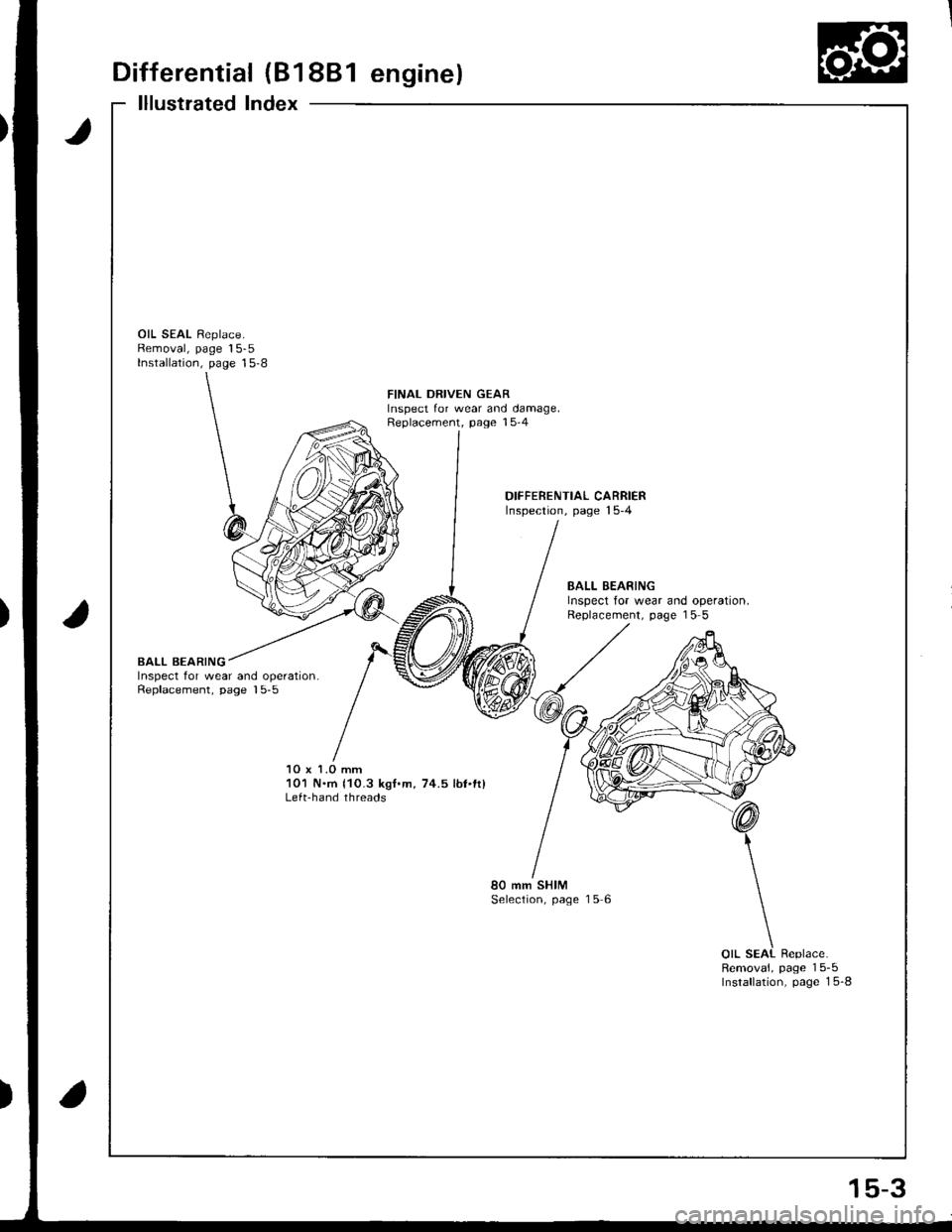 HONDA INTEGRA 1998 4.G Service Manual Differential (81 881 engine)
lllustrated Index
t
OIL SEAL Replace.Removal, page 15-5Installation, page 15-8
FINAL DRIVEN GEARInspect for wear and damage,Replacement, page 15-4
DIFFEBENTIAL CARRIERInsp