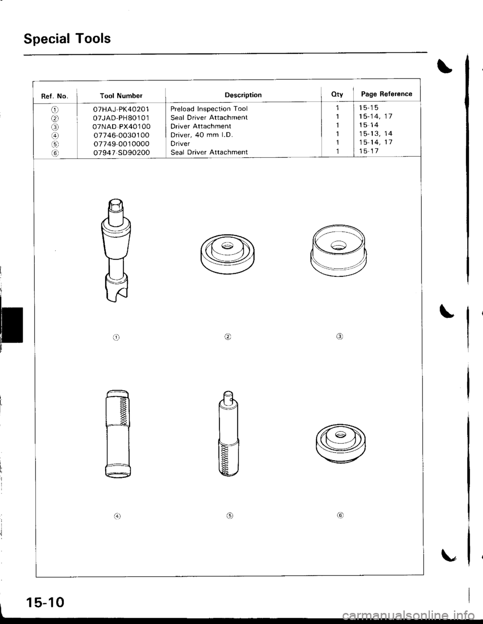 HONDA INTEGRA 1998 4.G Workshop Manual Special Tools
Ref. No. I Tool NumberDescriptionOty Page Refetence
q
Q)
a9
@
i5l(t
OTHAJ PK402O1
oTJAD-PH80101
OTNAD PX4Ol OO
07746-0030100
07749 0010000
o7947-SD90200
Preload Inspection Tool
Seal Driv