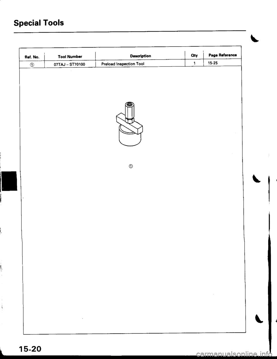 HONDA INTEGRA 1998 4.G Workshop Manual Special Tools
j
l-II
1I
$
I,
\
o
15-20 HONDA INTEGRA 1998 4.G Workshop Manual Special Tools
j
l-II
1I
$
I,
\
o
15-20