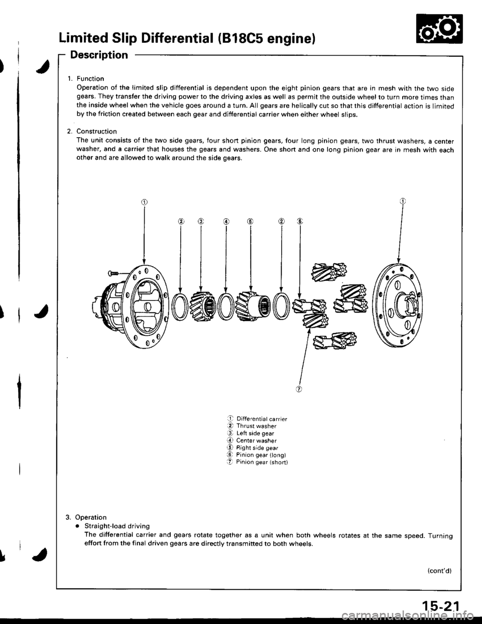 HONDA INTEGRA 1998 4.G Workshop Manual Limited Slip Differential (818C5 engine)
Description
t
f1t
1. Function
Operation of the limited slip differential is dependent upon the eight pinion gears that are in mesh with the two sidegears. They