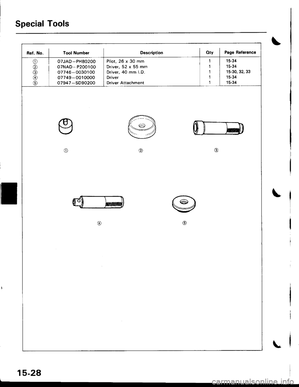 HONDA INTEGRA 1998 4.G Workshop Manual Special Tools
\
\
15-28
Ref. No. I Tool NumbelDescriptionOty I Pag6 Retolence
o
@
\9/
oTJAD-PH80200
oTNAD-P200100
o7746-0030100
o7749-0010000
o7947-SD90200
Pilot. 26 x 30 mm
Driver, 52 x 55 mm
Driver, HONDA INTEGRA 1998 4.G Workshop Manual Special Tools
\
\
15-28
Ref. No. I Tool NumbelDescriptionOty I Pag6 Retolence
o
@
\9/
oTJAD-PH80200
oTNAD-P200100
o7746-0030100
o7749-0010000
o7947-SD90200
Pilot. 26 x 30 mm
Driver, 52 x 55 mm
Driver,