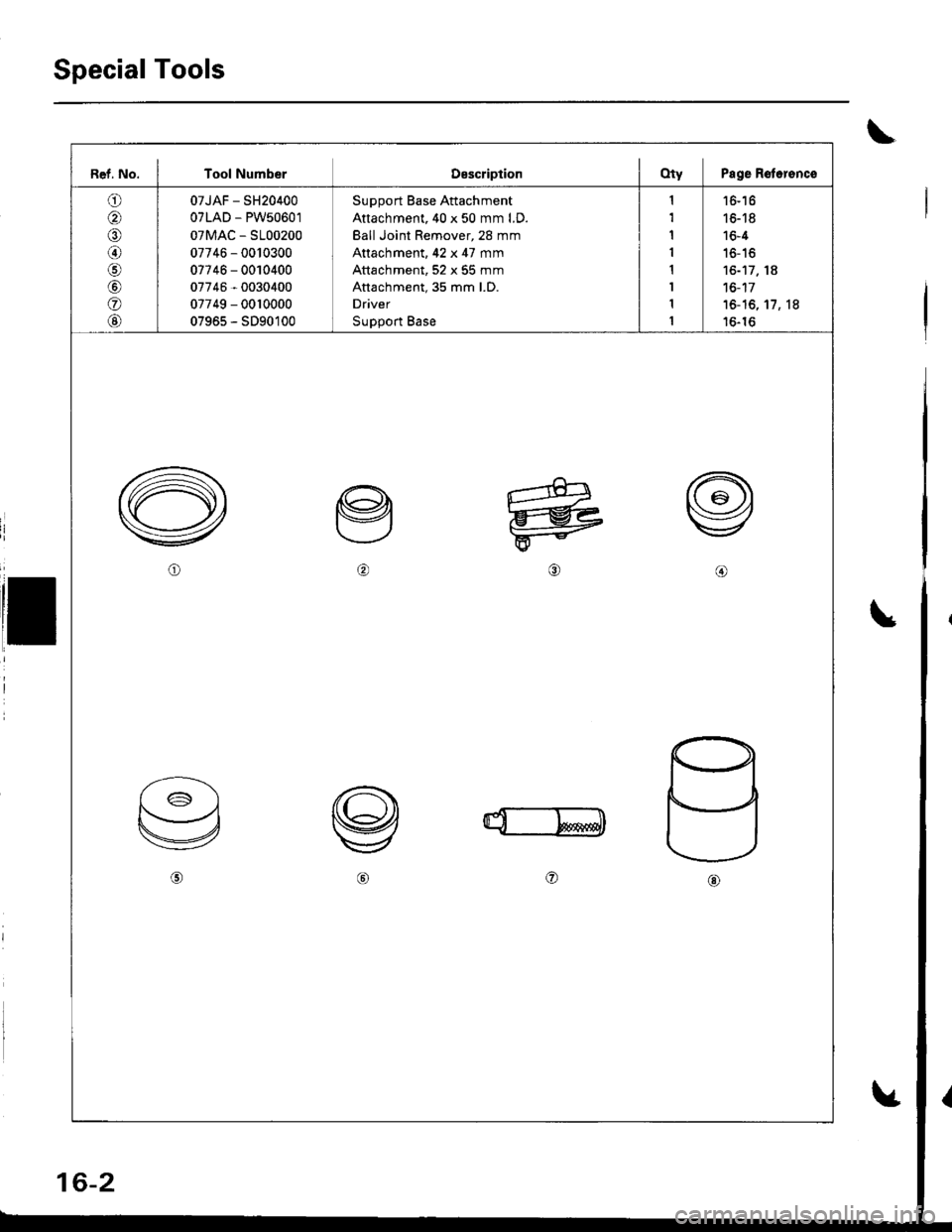 HONDA INTEGRA 1998 4.G Workshop Manual Special Tools
\
Ref. No. I Tool NumberDescriplionOty Page Rotersnce
o
/a\
@
\9,
@
@
@
07JAF - SH20400
07LAD - PW50601
07MAC - S100200
07746 - 0010300
07746 - 0010400
07746 - 0030400
07749 - 00r0000
07