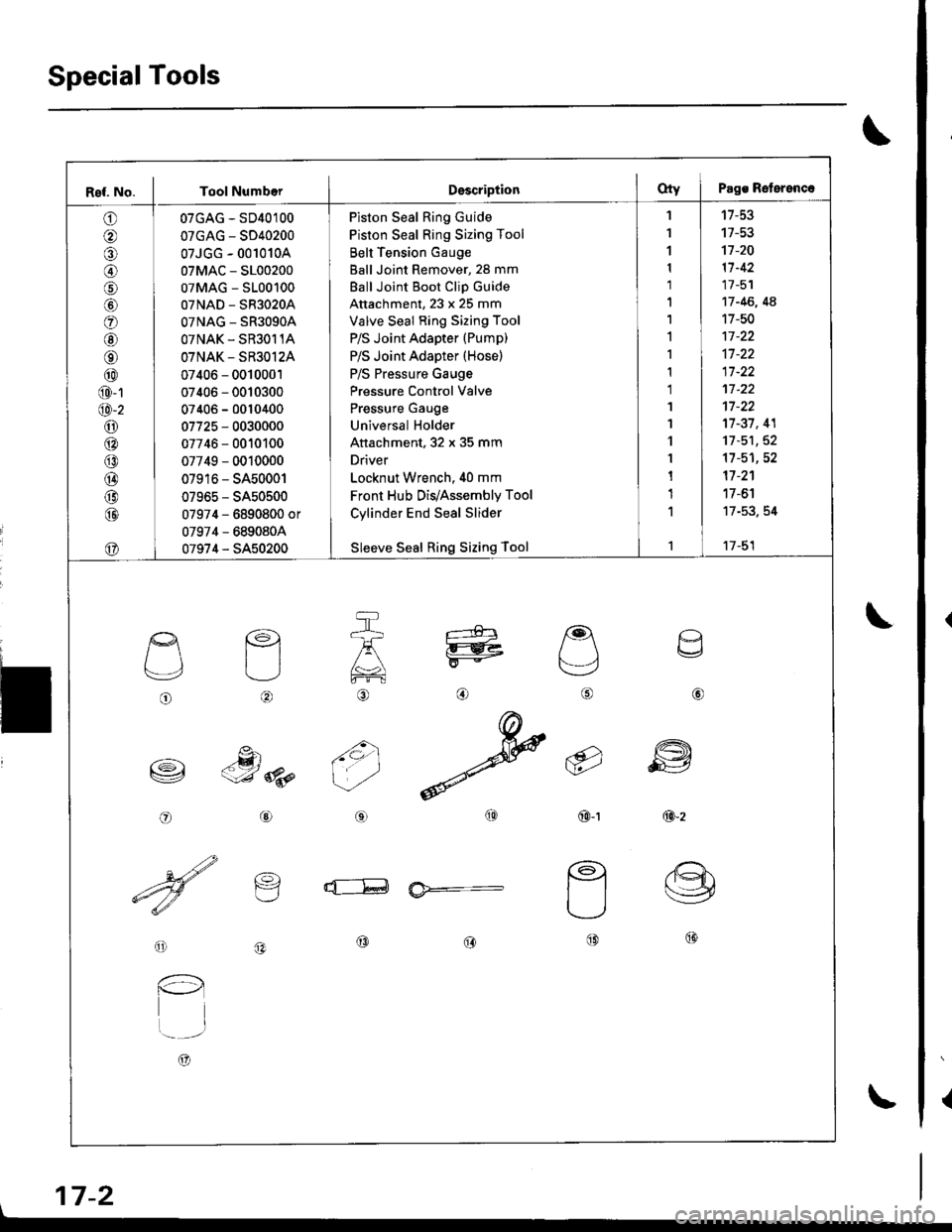 HONDA INTEGRA 1998 4.G Owners Manual SpecialTools
{
\
\
17-2
Ref. No. I Tool NumberDsscriptionOty I Pags Reterenc.
o
@
@
o
@
@
@
@
@
@-1
@-2
o6:^
@
@
@
@
@
07GAG - SD40100
07GAG - SD40200
07JGG - 001010A
07MAC - S100200
07MAG - S100100
0 HONDA INTEGRA 1998 4.G Owners Manual SpecialTools
{
\
\
17-2
Ref. No. I Tool NumberDsscriptionOty I Pags Reterenc.
o
@
@
o
@
@
@
@
@
@-1
@-2
o6:^
@
@
@
@
@
07GAG - SD40100
07GAG - SD40200
07JGG - 001010A
07MAC - S100200
07MAG - S100100
0