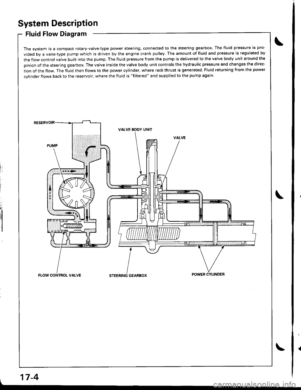 HONDA INTEGRA 1998 4.G Workshop Manual System Description
Fluid Flow Diagram
The system is a compact rotary-valve-type power steering, connected to the steering gearbox. The fluid pressure is pro-
vided by a vane-type pump which is driven 