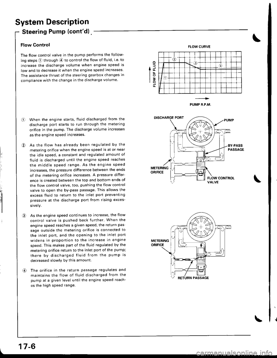 HONDA INTEGRA 1998 4.G Workshop Manual System Description
Steering Pump (contd) .
 
17-6
Flow Control
The flow control valve in the pump performs the follow-
ing steps O through aE ro control the flow of fluid, i.e. to
increase the discha