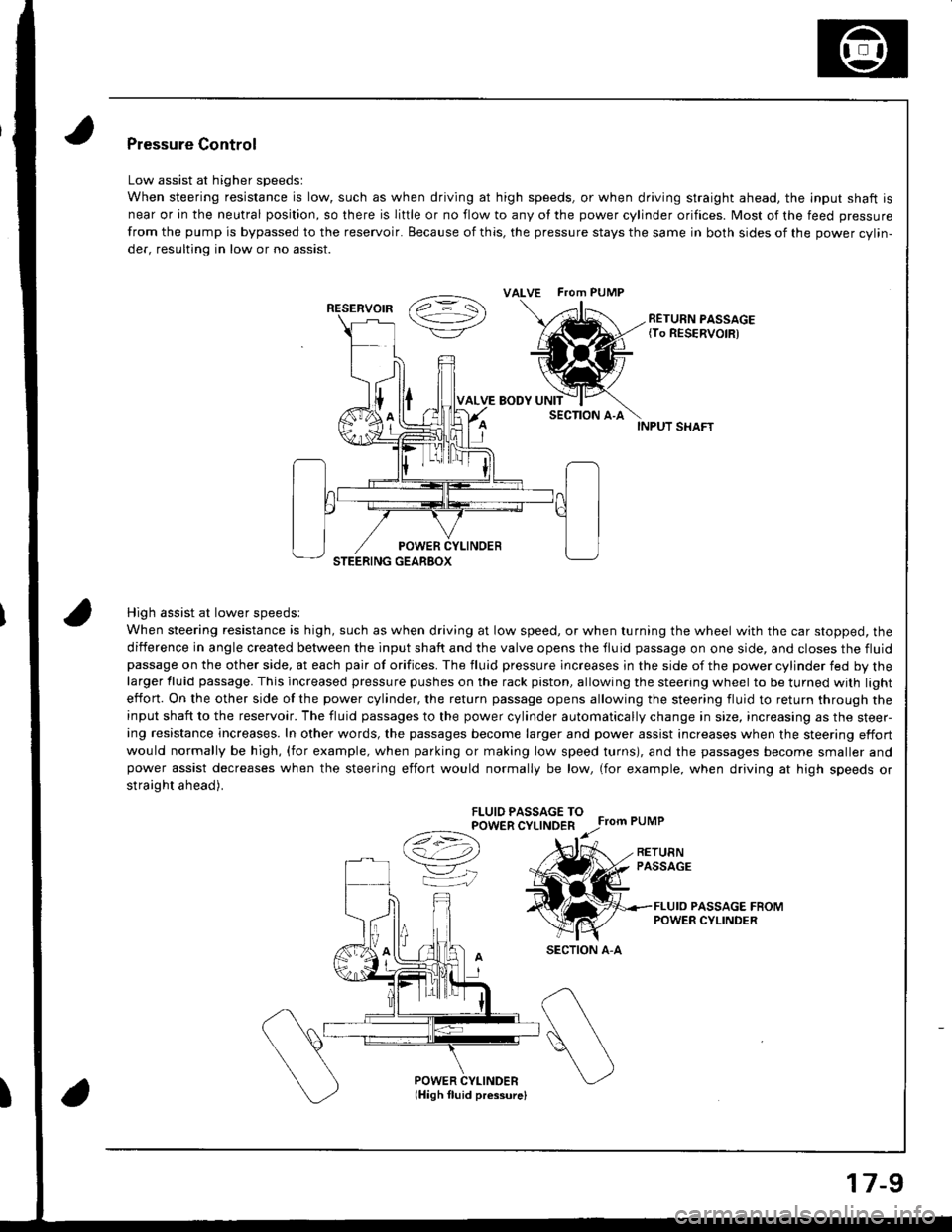 HONDA INTEGRA 1998 4.G Workshop Manual INPUT SHAFT
High assist at lower speedsl
When steering resistance is high, such as when driving at low speed, or when turning the wheel with the car stopped, the
diiference in angle created between th