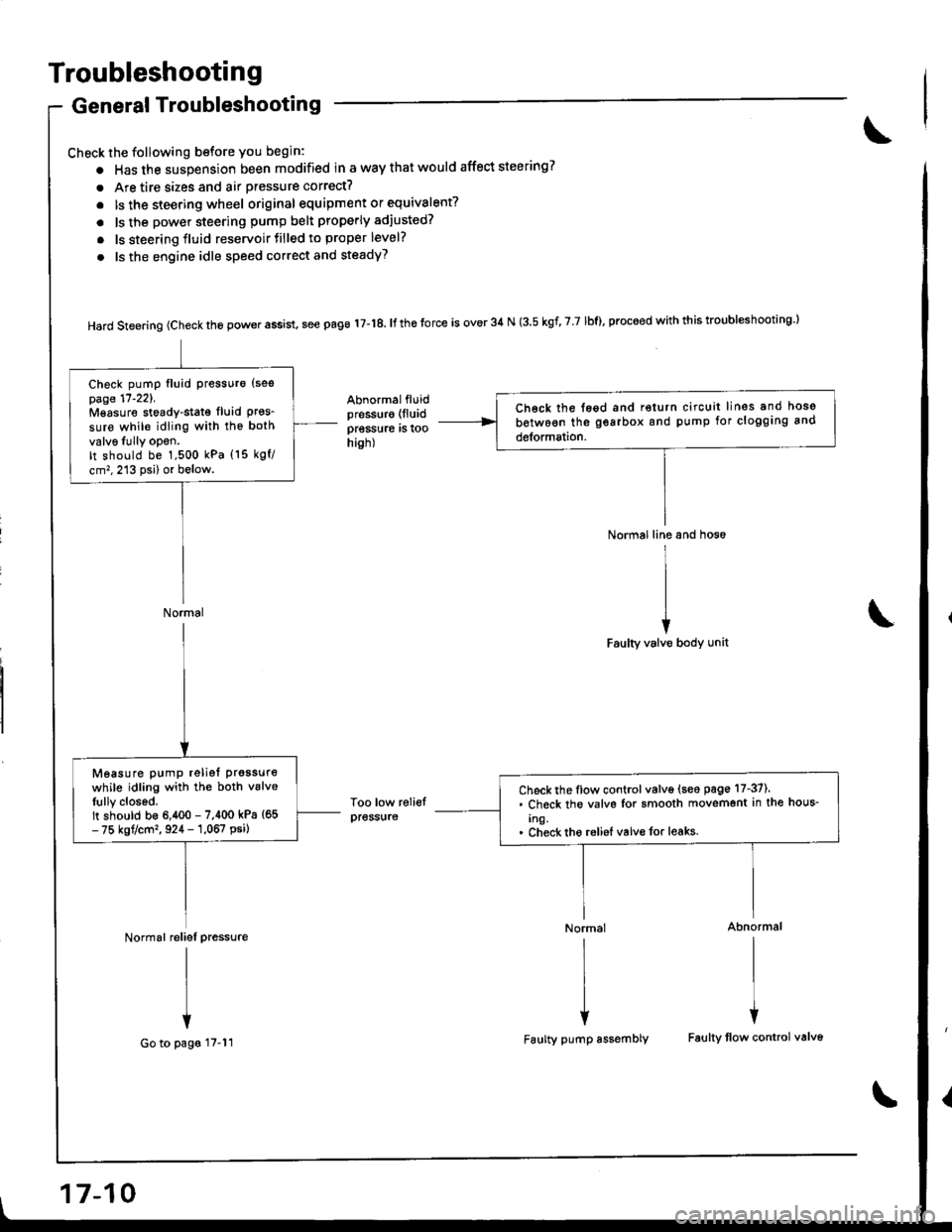 HONDA INTEGRA 1998 4.G Workshop Manual Troubleshooting
General Troubleshooting
Check the following before you begin:
o Has the suspension been modified in a way that would affect steering?
. Are tire sizes and air pressure correct?
. lsthe