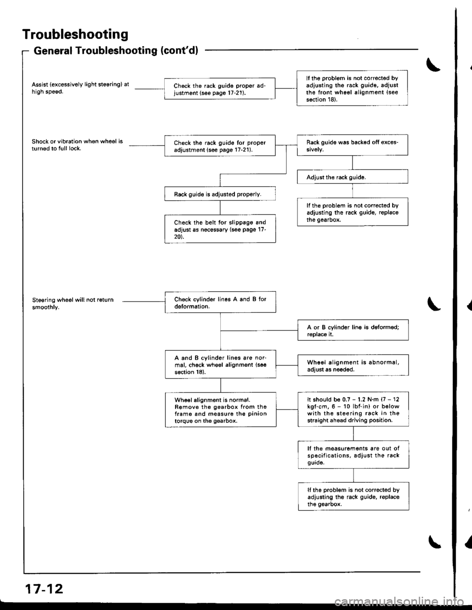 HONDA INTEGRA 1998 4.G Workshop Manual Troubleshooting
General Troubleshooting (contdl
Assist (excessively light steering) athigh speod.
Shock or vibration when wheel isturned to full lock.
Steering wheel will not return
smoothly.
a-, aa 