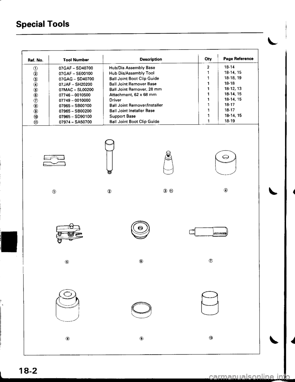 HONDA INTEGRA 1998 4.G Owners Guide SpecialTools
t
Ref. No. I Tool Numb€rD63criptionoty I Page Relerence
O I oTcAF-sD4o7oo
@ | oTGAF-sEooloo
O I 0TGAG-sD4o7oo
@ 0TJAF - sH2o2oo
O I oTMAc - sLoo2oo
O | 07746 - oolosoo
@ | 07749-ooloooo HONDA INTEGRA 1998 4.G Owners Guide SpecialTools
t
Ref. No. I Tool Numb€rD63criptionoty I Page Relerence
O I oTcAF-sD4o7oo
@ | oTGAF-sEooloo
O I 0TGAG-sD4o7oo
@ 0TJAF - sH2o2oo
O I oTMAc - sLoo2oo
O | 07746 - oolosoo
@ | 07749-ooloooo