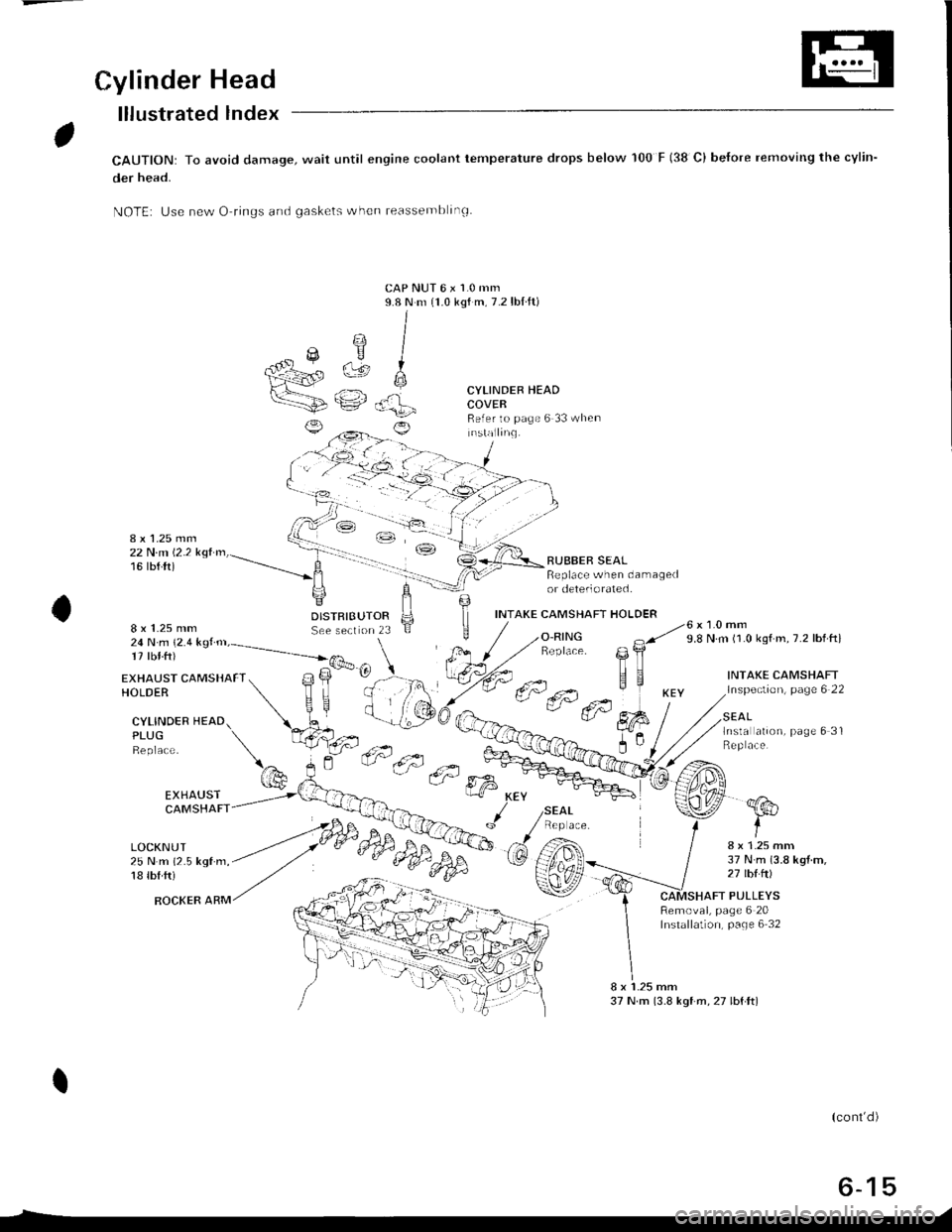 HONDA INTEGRA 1998 4.G Manual PDF 