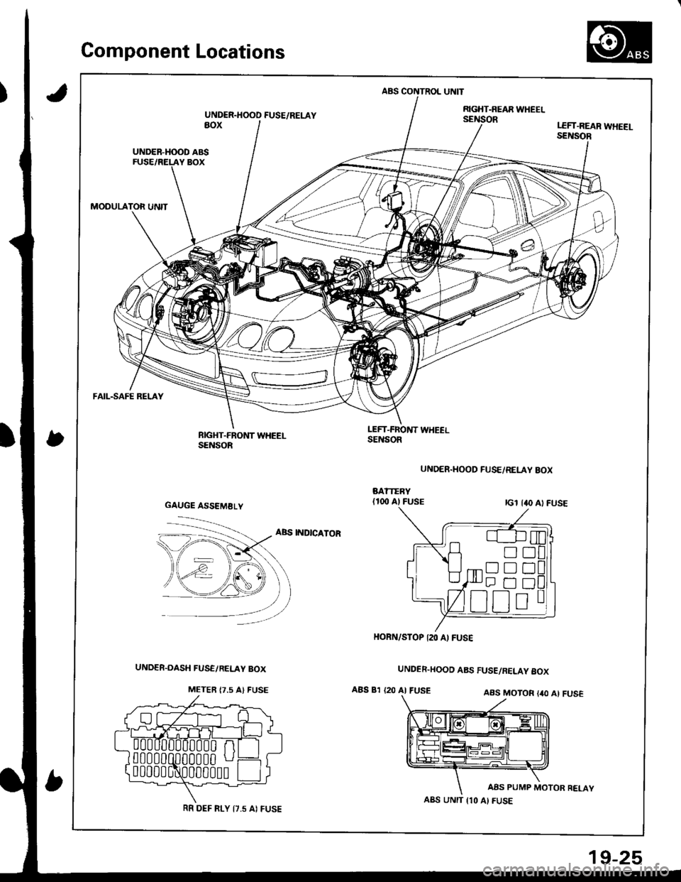 HONDA INTEGRA 1998 4.G Workshop Manual Gomponent Locations
,)
ABS CONTROL UNIT
UNDER.HOOD FUSE/RELAYRGHT-NEAR WHEELsEillioRaoxLEFT.REAR WHEEI-SENSOR
UNDER-H(X)D ABS
MODULATOR UNIT
FAIL-SAFE RELAY
RIGHT-FRONT WHEELSENSOR
LEFT-FROl{T WHEELSE