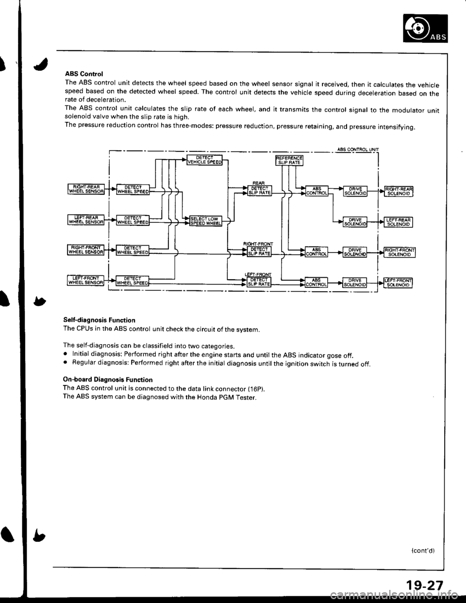 HONDA INTEGRA 1998 4.G Owners Manual IABS Control
The ABS control unit detects the wheel speed based on the wheel sensor signal it received, then it calculates the vehiclespeed based on the detected wheel speed. The control unit detects 