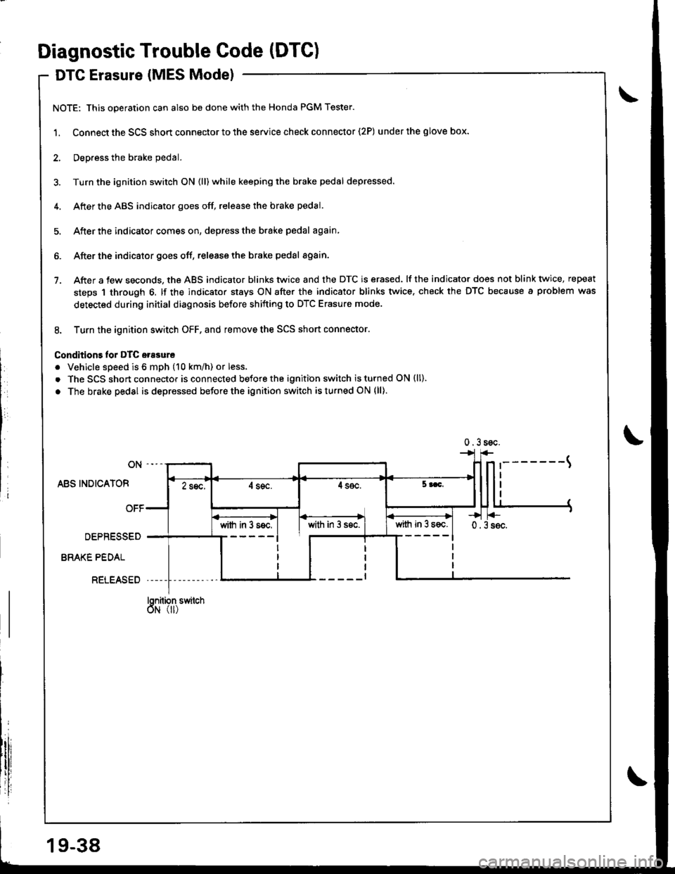 HONDA INTEGRA 1998 4.G Workshop Manual Diagnostic Trouble Code (DTC)
DTG Erasure (MES Mode)
NOTE: This operation can also be done with the Honda PGM Tester.
1. Connect the SCS short connector to the service check connector (2P) underthe gl