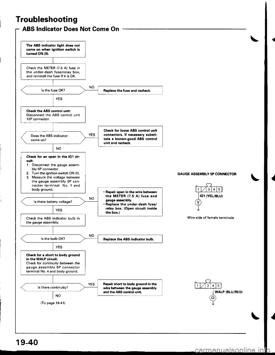 HONDA INTEGRA 1998 4.G Workshop Manual Troubleshooting
ABS lndicator Does Not Come On
\
GAUGE ASSEMBLY 5P CONNECTON
Wire sid€ of female terrninals
Th. A8S indicator light does notcoma on whon ignition swhch islum6d ON llll.
check the MET