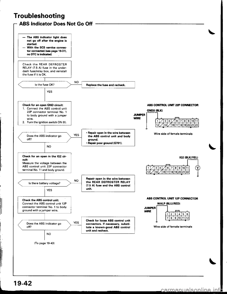 HONDA INTEGRA 1998 4.G Owners Manual Troubleshooting
ABS Indicator Does Not Go Off
JUMPERWIRE
ABS OO TNOL UMT 22P OO{NECTOR
Wire side of temalo terminalg
A8S COI{TROL Ut{lT 12P OO I{ECTOR
JUMPEFWIRE
Wire side of femal€ terminala
|G2 I