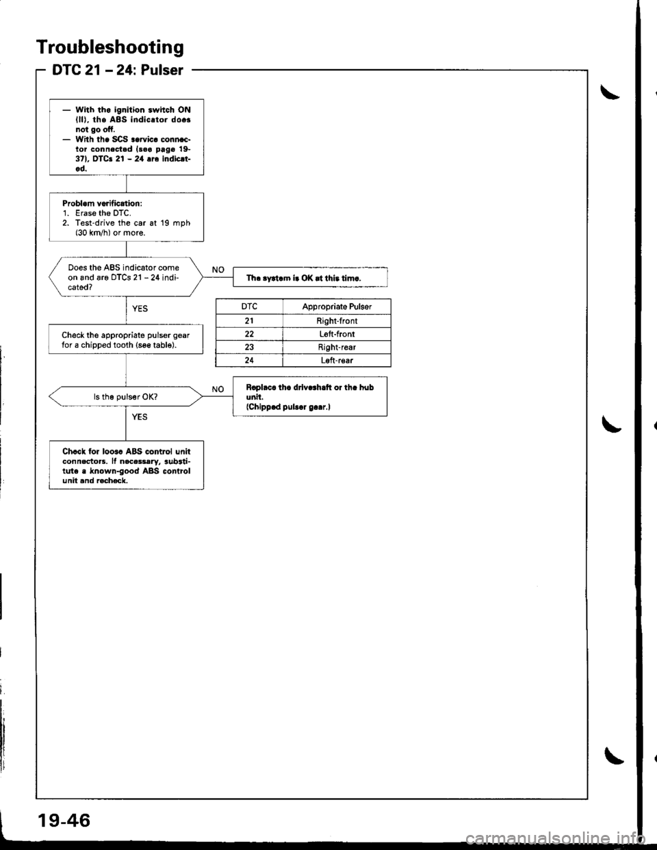 HONDA INTEGRA 1998 4.G Repair Manual Troubleshooting
DTC 21 - 24: Pulser
- With tho ignition .whch ONlll), the A8s indic.tor do.!not go off.- With th. SCS..rvic. conn.c.tor connested l3.a pag€ 19-371, OTCa 21 - 24 116 indicrt-od.
Probl HONDA INTEGRA 1998 4.G Repair Manual Troubleshooting
DTC 21 - 24: Pulser
- With tho ignition .whch ONlll), the A8s indic.tor do.!not go off.- With th. SCS..rvic. conn.c.tor connested l3.a pag€ 19-371, OTCa 21 - 24 116 indicrt-od.
Probl