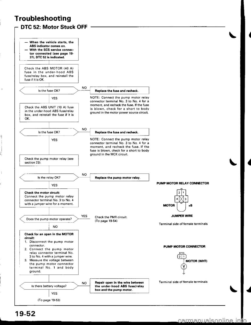 HONDA INTEGRA 1998 4.G Owners Guide Troubleshooting
- When the v€hicl€ starts, theABS indicator comes on.- With the SCS service connec-tor connected lsee page 19-371. DTC 52 is indicated.
DTC 52: Motor Stuck OFF
l
l
NOTE: Connect th