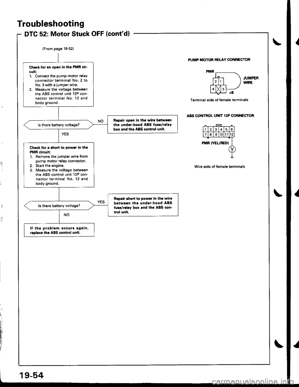 HONDA INTEGRA 1998 4.G Workshop Manual Troubleshooting
DTG 52: Motor Stuck OFF lcontd)
PUMP ITIOTOR BELAY CONNECTOf,
JUMPERWIRE
Terminel side of female i€rminals
aBs oo tnol ut{tT 12P cof{f{EGToR
Wire side of lemale terminals
I
.t!
Ch.c