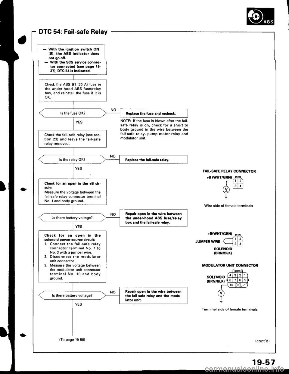 HONDA INTEGRA 1998 4.G Owners Guide DTC 54: Fail-safe Relay
- With tho ignition switch ONlll), the ABs indicato. do.snol qo oft.- lr
ith tho SCS sorvico oonncc-tor connoctod (aoe pago 19-37). DTC 5,1 i3 indicli.d.
NOTE: lf the fuse is b HONDA INTEGRA 1998 4.G Owners Guide DTC 54: Fail-safe Relay
- With tho ignition switch ONlll), the ABs indicato. do.snol qo oft.- lr
ith tho SCS sorvico oonncc-tor connoctod (aoe pago 19-37). DTC 5,1 i3 indicli.d.
NOTE: lf the fuse is b
