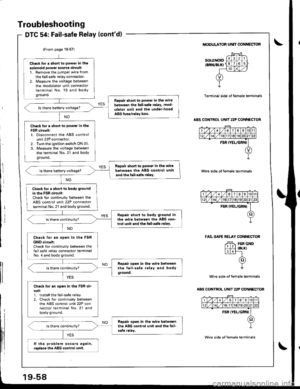 HONDA INTEGRA 1998 4.G Workshop Manual Troubleshooting
DTG 54: Fail-safe Relay (contd)
MODULATOB UN]T CONI{ESTOR
sor5NorD f;Fl-�Ti)
rBRN/BLn 1qll9l-1i
l-\!xtz)
O)
Y
Terminal side of female terminals
ll
ABS CONTROL UNIT 22P CONITECTOR
Wir