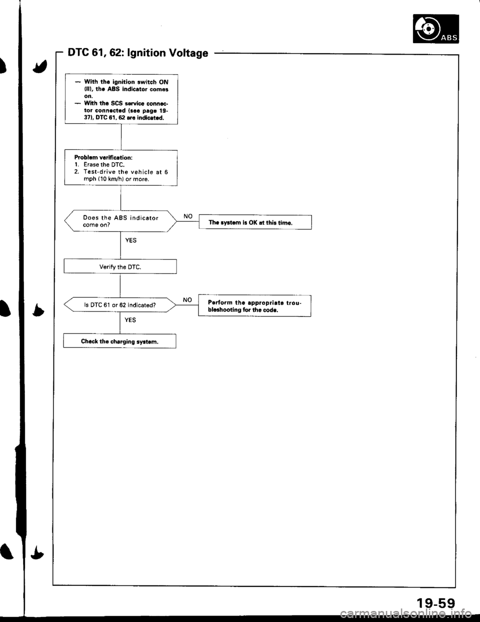 HONDA INTEGRA 1998 4.G Repair Manual DTC 61,62: lgnition Voltage
* With th6 ignition lwitch ONlll), th. ABS indicator come!on.- With tho SCS 3ervico connac-tor connected {aoe pag. 19-371, DTC 61, 62 .r. indlc.t d.
Problcm veriticrtion:1. HONDA INTEGRA 1998 4.G Repair Manual DTC 61,62: lgnition Voltage
* With th6 ignition lwitch ONlll), th. ABS indicator come!on.- With tho SCS 3ervico connac-tor connected {aoe pag. 19-371, DTC 61, 62 .r. indlc.t d.
Problcm veriticrtion:1.