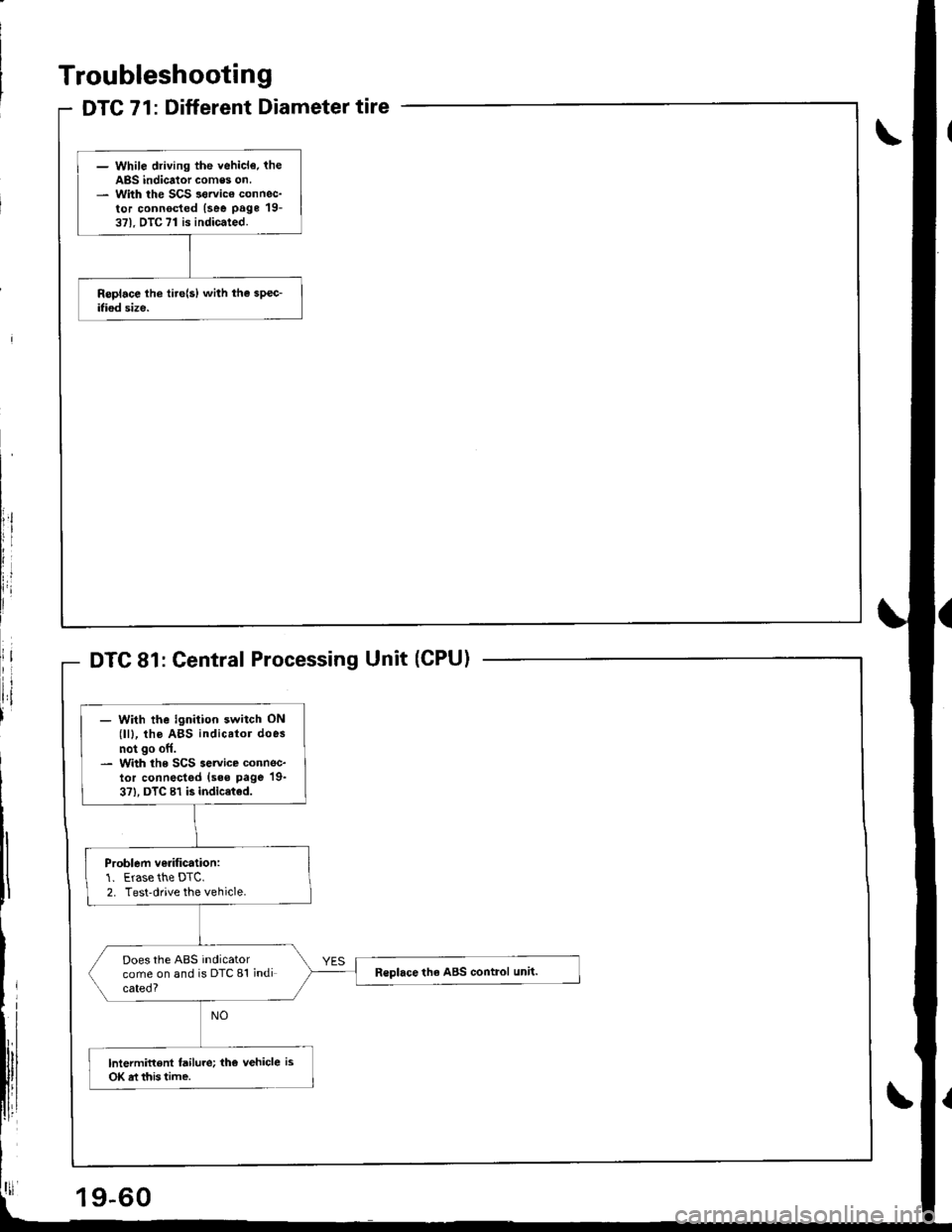 HONDA INTEGRA 1998 4.G Repair Manual DTC 71: Different Diameter tire
- While driving the vehicl€. theABS indicator comes on.- With the SCS sorvico connec-tor connocted (see page 19-371. DTC 71 is indicated.
Troubleshooting
Central Proc HONDA INTEGRA 1998 4.G Repair Manual DTC 71: Different Diameter tire
- While driving the vehicl€. theABS indicator comes on.- With the SCS sorvico connec-tor connocted (see page 19-371. DTC 71 is indicated.
Troubleshooting
Central Proc