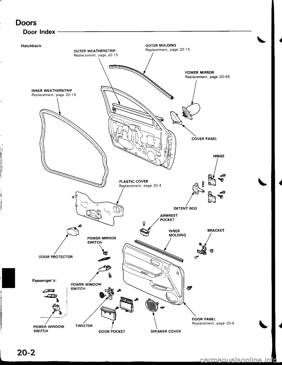 HONDA INTEGRA 1998 4.G Workshop Manual Doors
Door lndex
HatchbackOUTER MOLDINGReplacement, Page 20 15OUTER WEATHERSTRIPReplacement, page 20-1 5
INNER WEATHERSTRIPReplacement, page 20-1 5
POWER MIRRORReplacement, page 2o-49
COVER PANEL
PLAS