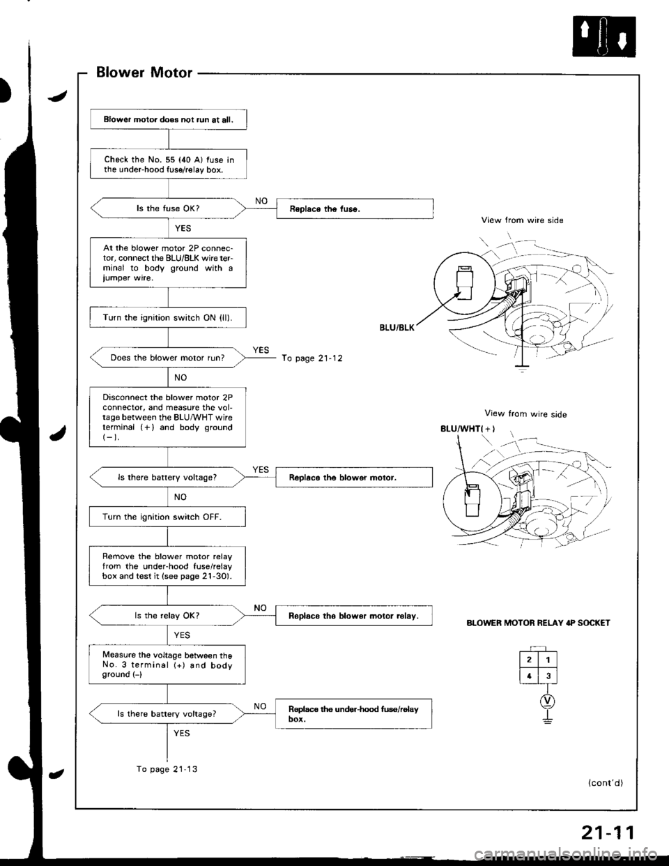 HONDA INTEGRA 1998 4.G Owners Guide Blower Motor
View from wire side
View from wire slde
BLOWER MOTOR RELAY IP SOCKET
Blower motoa does not aun at all.
check the No. 55 {40 A} fuse inthe undeFhood fuse/relay box.
At the blower motor 2P 