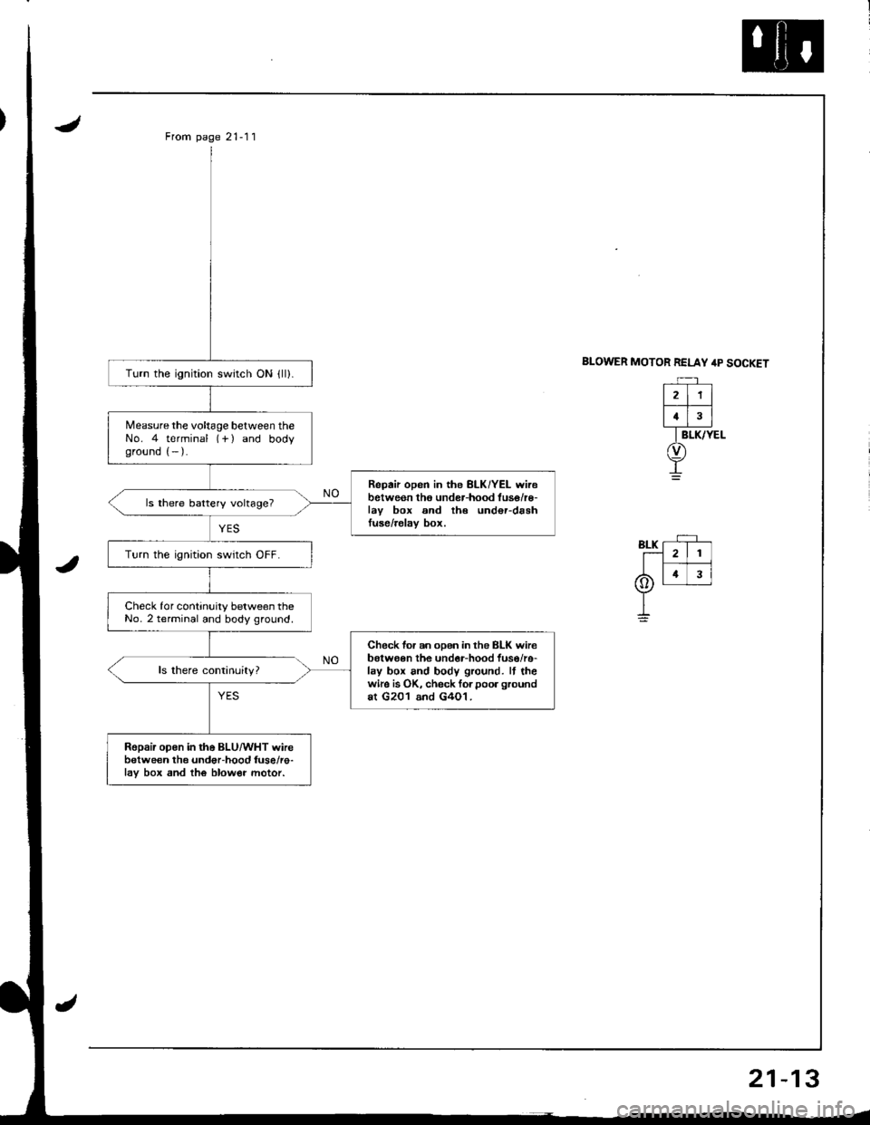 HONDA INTEGRA 1998 4.G User Guide From page 21-11
BLOWER MOTOR RELAY /rp SOCKETTurn the ignition switch ON {ll).
Measure the voltage between theNo. 4 terminal (-f ) and bodyground (- ).
Repair open in the BLK/YEL wirebetweon tho under