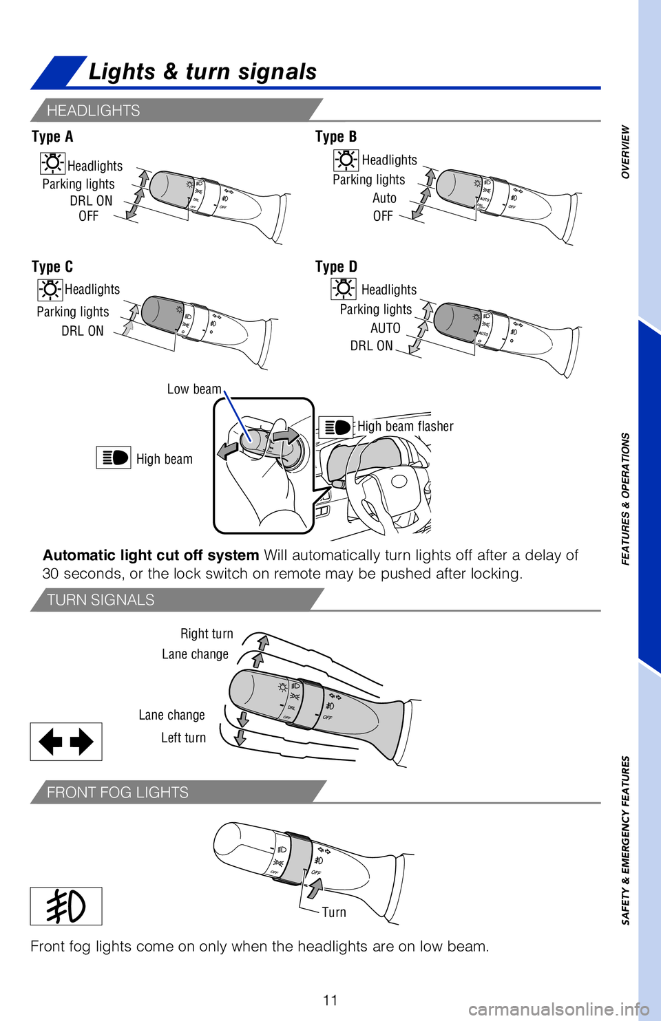 TOYOTA 4RUNNER 2018   (in English) User Guide 11
OVERVIEW
FEATURES & OPERATIONS
SAFETY & EMERGENCY FEATURES
Low beam
High beam flasher
High beam
Lights & turn signals
HEADLIGHTS
TURN SIGNALS
FRONT FOG LIGHTS
Front fog lights come on only when the