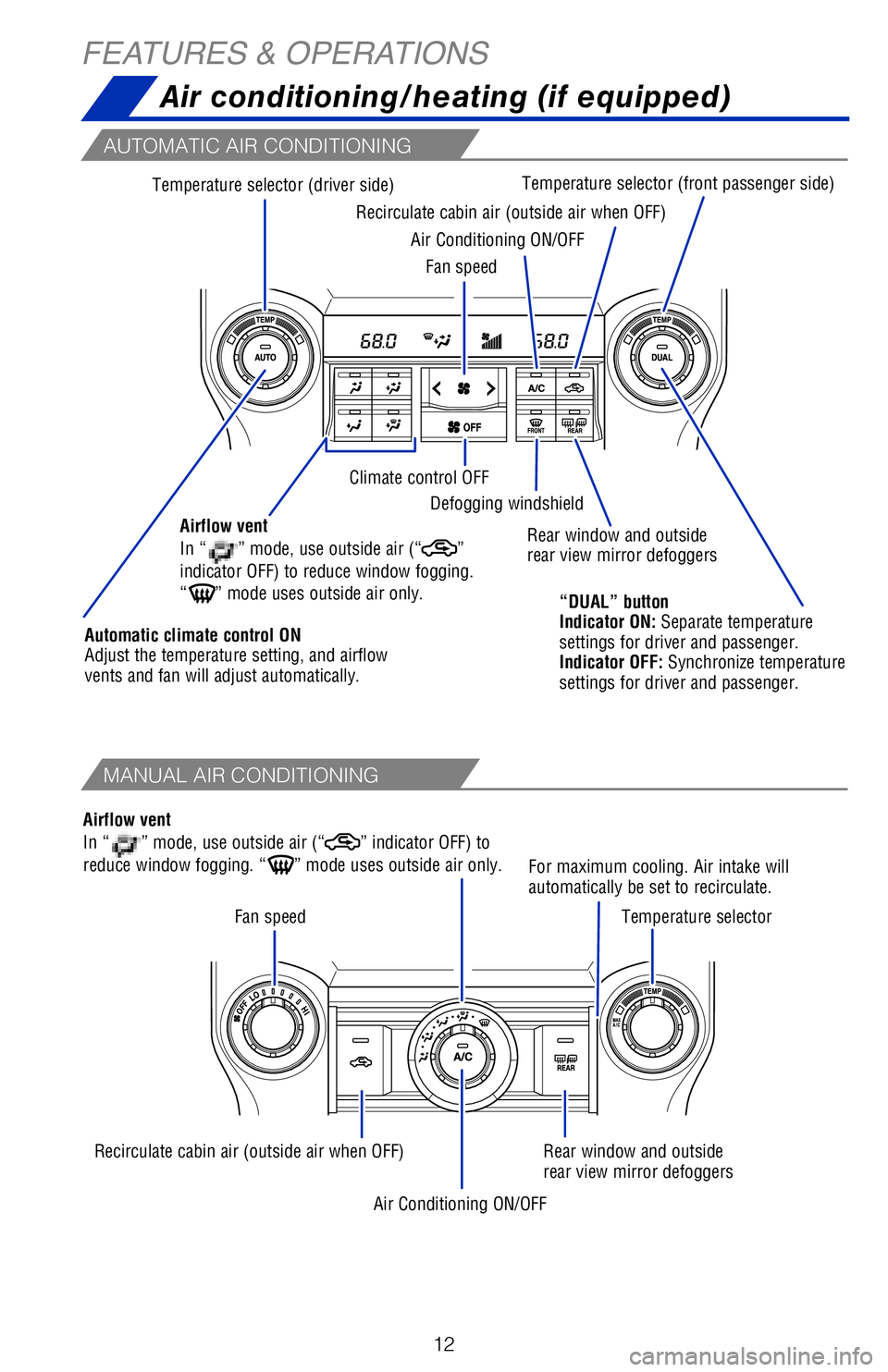 TOYOTA 4RUNNER 2018 (in English) User Guide 12
Temperature selector (driver side)Fan speed
Fan speed Air Conditioning ON/OFF
Air Conditioning ON/OFF Defogging windshield
Recirculate cabin air (outside air when OFF)
Recirculate cabin air (outsid TOYOTA 4RUNNER 2018 (in English) User Guide 12
Temperature selector (driver side)Fan speed
Fan speed Air Conditioning ON/OFF
Air Conditioning ON/OFF Defogging windshield
Recirculate cabin air (outside air when OFF)
Recirculate cabin air (outsid
