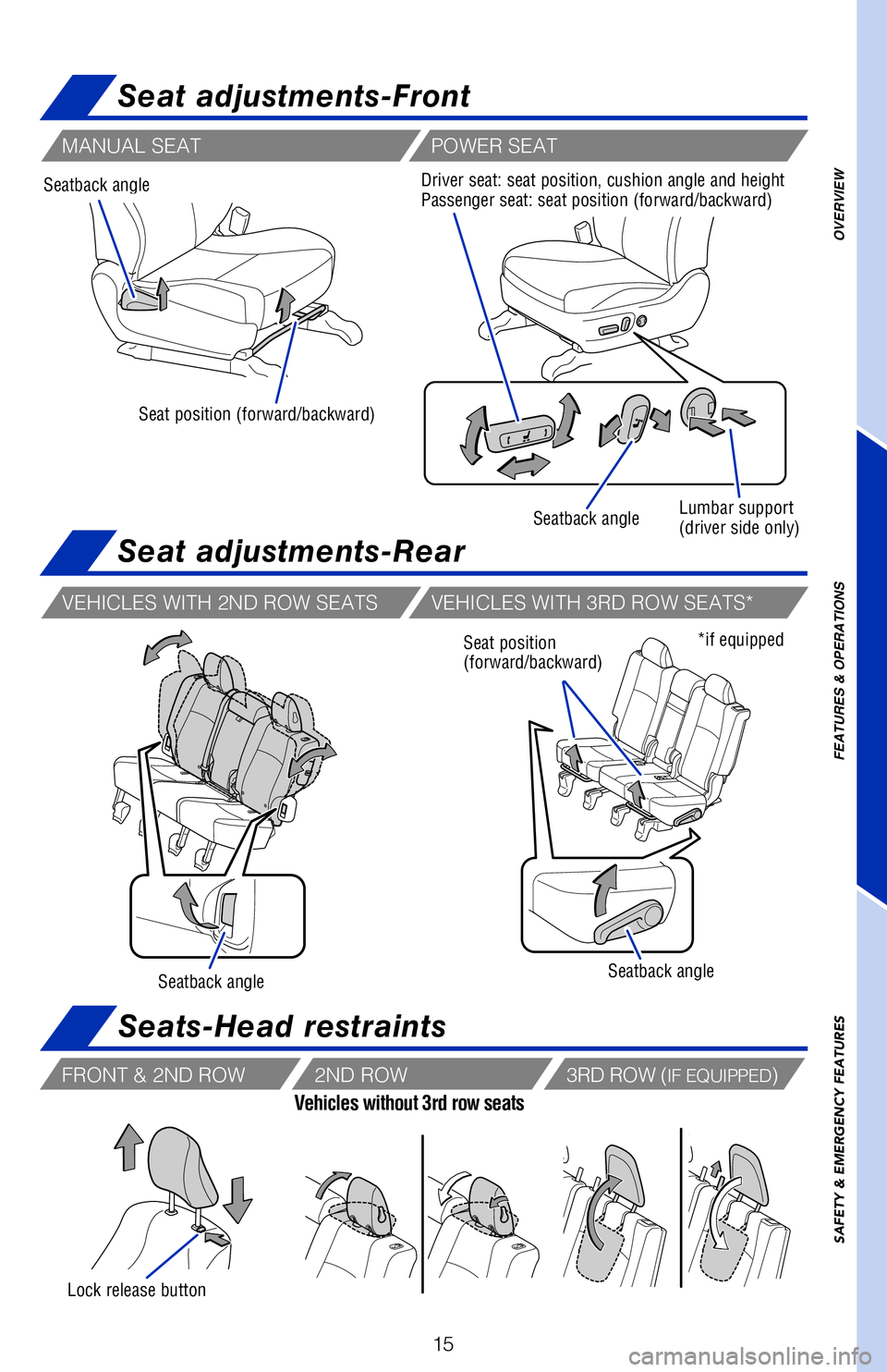 TOYOTA 4RUNNER 2018   (in English) User Guide 15
OVERVIEW
FEATURES & OPERATIONS
SAFETY & EMERGENCY FEATURES
Seatback angle 
Seat position (forward/backward) Driver seat: seat position, cushion angle and height
Passenger seat: seat position (forwa