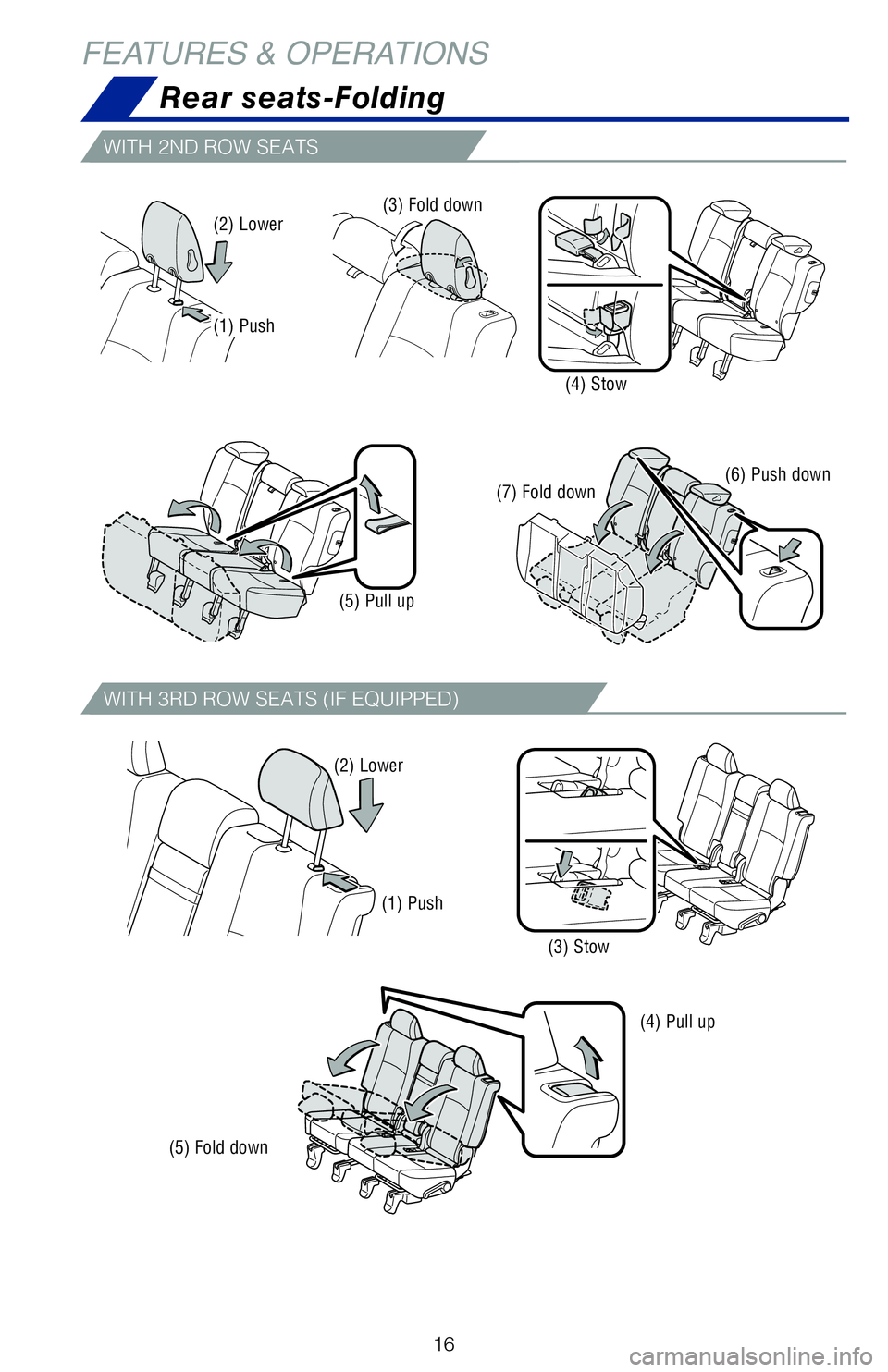 TOYOTA 4RUNNER 2018   (in English) User Guide 16
Rear seats-Folding
FEATURES & OPERATIONS
WITH 2ND ROW SEATS
WITH 3RD ROW SEATS (IF EQUIPPED)
(1) Push
(2) Lower
(3) Stow
(5) Fold down
(4) Pull up
(1) Push (2) Lower
(5) Pull up
(3) Fold down
(7) F