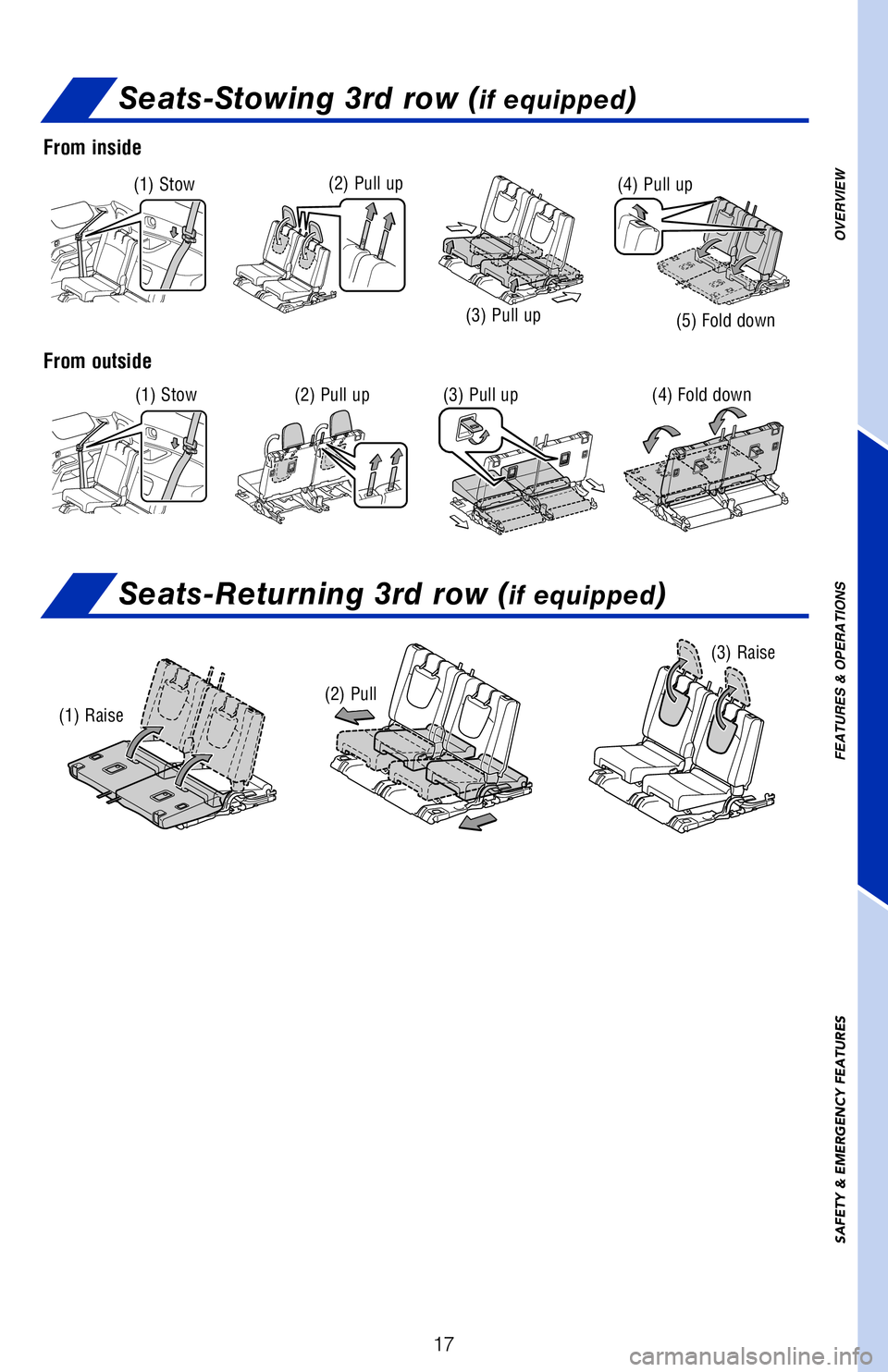 TOYOTA 4RUNNER 2018   (in English) User Guide 17
OVERVIEW
FEATURES & OPERATIONS
SAFETY & EMERGENCY FEATURES
Seats-Stowing 3rd row (if equipped)
Seats-Returning 3rd row (if equipped)
(1) Stow(2) Pull up
(3) Pull up (4) Pull up
(5) Fold down
(1) St