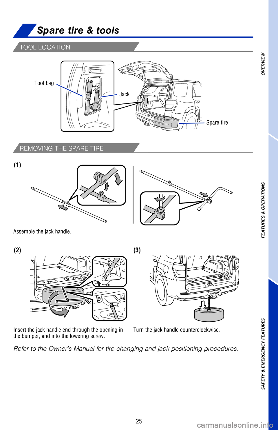 TOYOTA 4RUNNER 2018 (in English) Owners Manual 25
OVERVIEW
FEATURES & OPERATIONS
SAFETY & EMERGENCY FEATURES
Spare tire & tools
Insert the jack handle end through the opening in
the bumper, and into the lowering screw. Turn the jack handle counte TOYOTA 4RUNNER 2018 (in English) Owners Manual 25
OVERVIEW
FEATURES & OPERATIONS
SAFETY & EMERGENCY FEATURES
Spare tire & tools
Insert the jack handle end through the opening in
the bumper, and into the lowering screw. Turn the jack handle counte