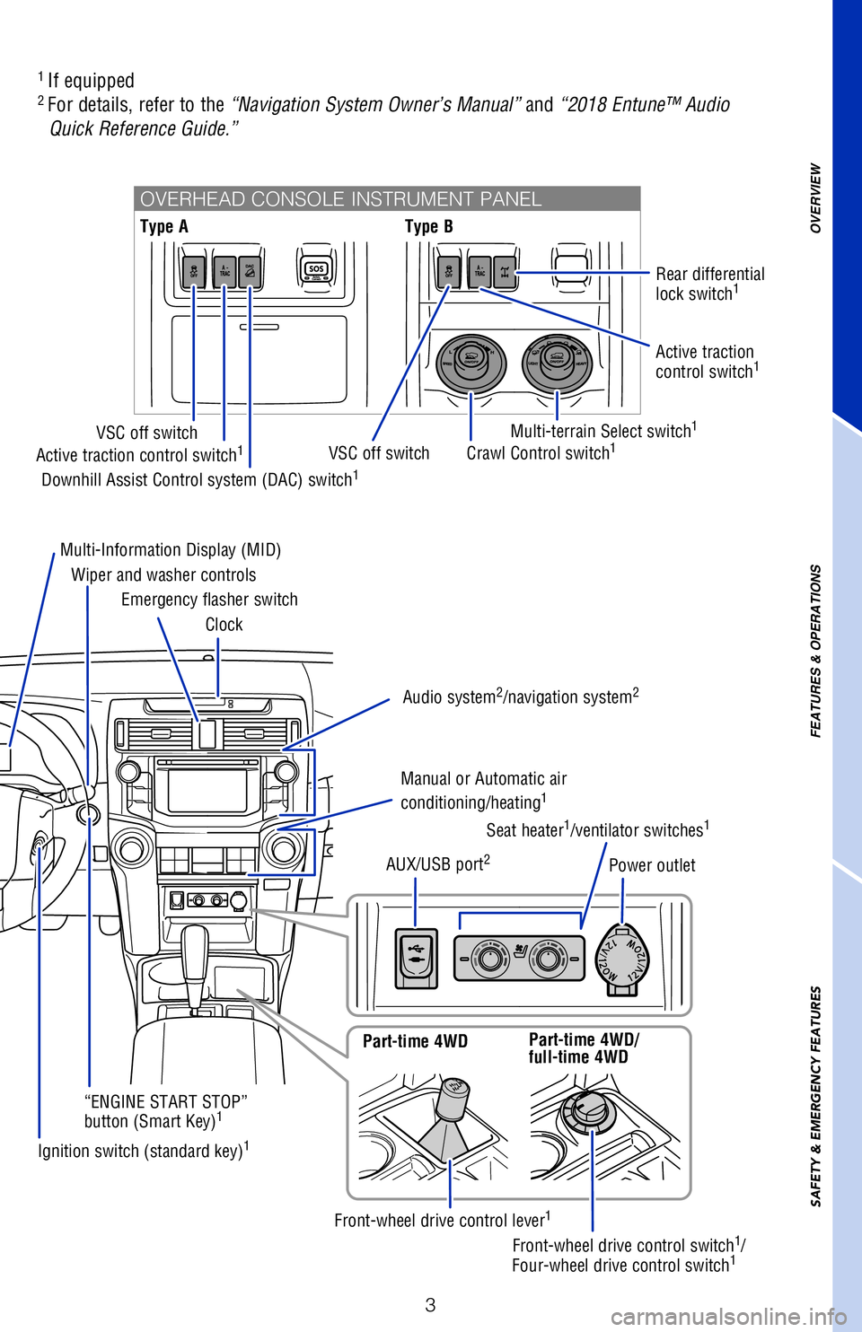 TOYOTA 4RUNNER 2018 Owners Manual (in English) 3
OVERVIEW
FEATURES & OPERATIONS
SAFETY & EMERGENCY FEATURES
OVERHEAD CONSOLE INSTRUMENT PANEL
1
If equipped2 For details, refer to the “Navigation System Owner’s Manual” and “2018 Entune™ TOYOTA 4RUNNER 2018 Owners Manual (in English) 3
OVERVIEW
FEATURES & OPERATIONS
SAFETY & EMERGENCY FEATURES
OVERHEAD CONSOLE INSTRUMENT PANEL
1
If equipped2 For details, refer to the “Navigation System Owner’s Manual” and “2018 Entune™