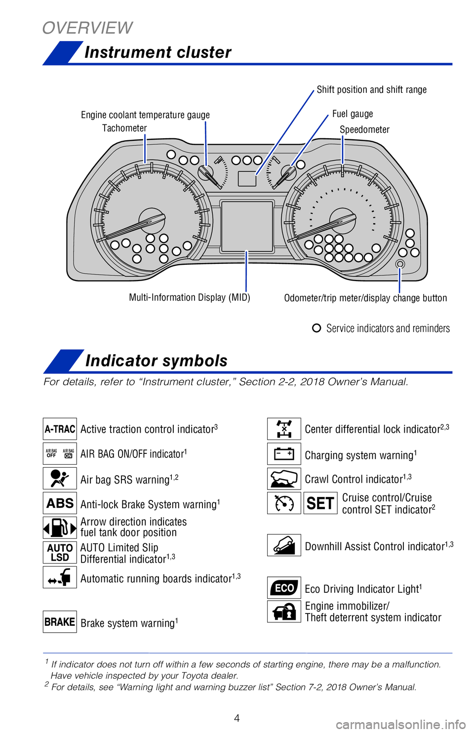 TOYOTA 4RUNNER 2018 Owners Manual (in English) 4
For details, refer to “Instrument cluster,” Section 2-2, 2018 Owne\
r’s Manual.
Brake system warning1
Downhill Assist Control indicator1,3
Charging system warning1
Crawl Control indicator1,3
C TOYOTA 4RUNNER 2018 Owners Manual (in English) 4
For details, refer to “Instrument cluster,” Section 2-2, 2018 Owne\
r’s Manual.
Brake system warning1
Downhill Assist Control indicator1,3
Charging system warning1
Crawl Control indicator1,3
C