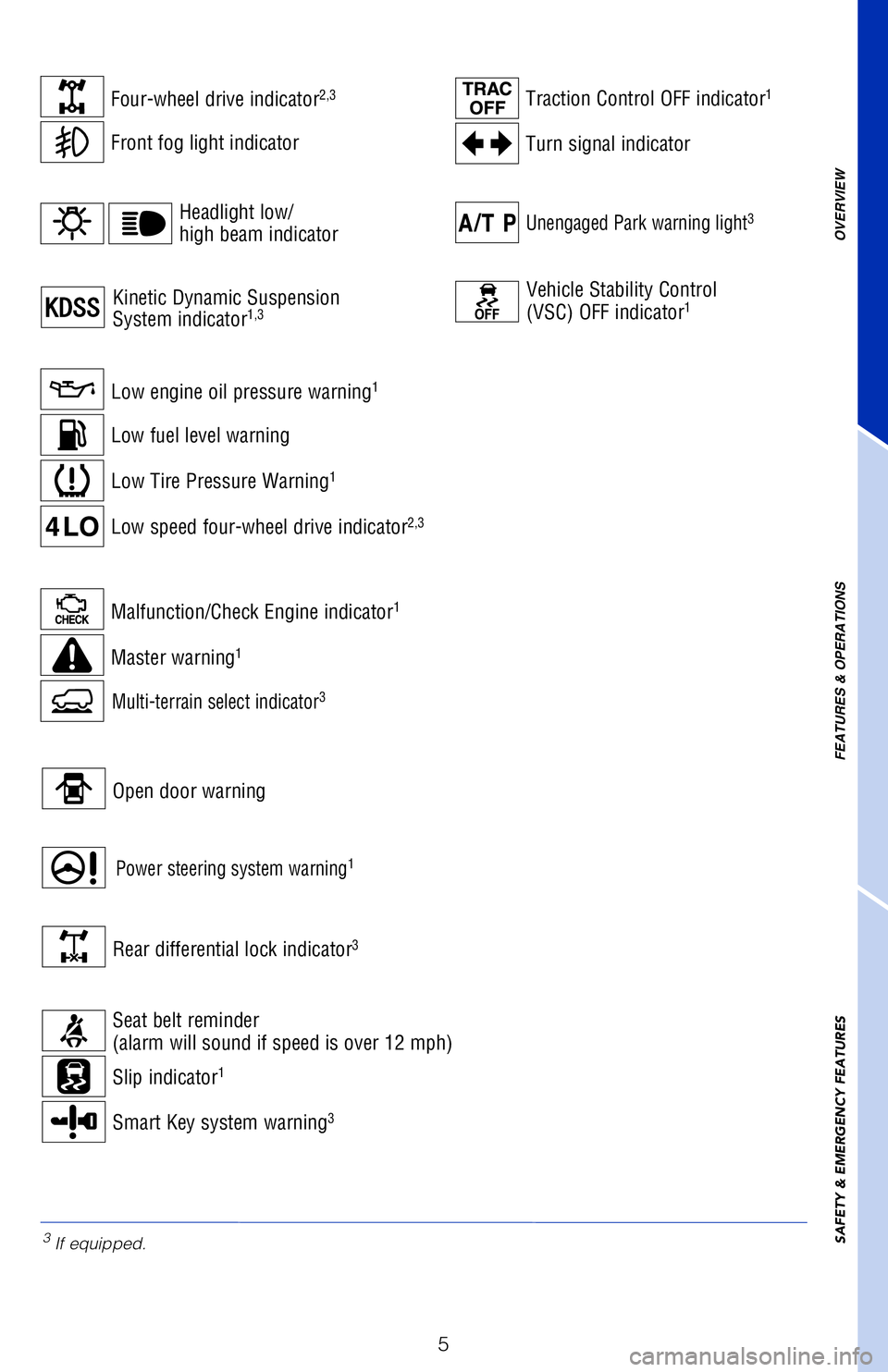 TOYOTA 4RUNNER 2018 Owners Manual (in English) 5
OVERVIEW
FEATURES & OPERATIONS
SAFETY & EMERGENCY FEATURES
Front fog light indicator
Four-wheel drive indicator2,3
Low engine oil pressure warning1
Low fuel level warning
Low Tire Pressure Warning1
TOYOTA 4RUNNER 2018 Owners Manual (in English) 5
OVERVIEW
FEATURES & OPERATIONS
SAFETY & EMERGENCY FEATURES
Front fog light indicator
Four-wheel drive indicator2,3
Low engine oil pressure warning1
Low fuel level warning
Low Tire Pressure Warning1