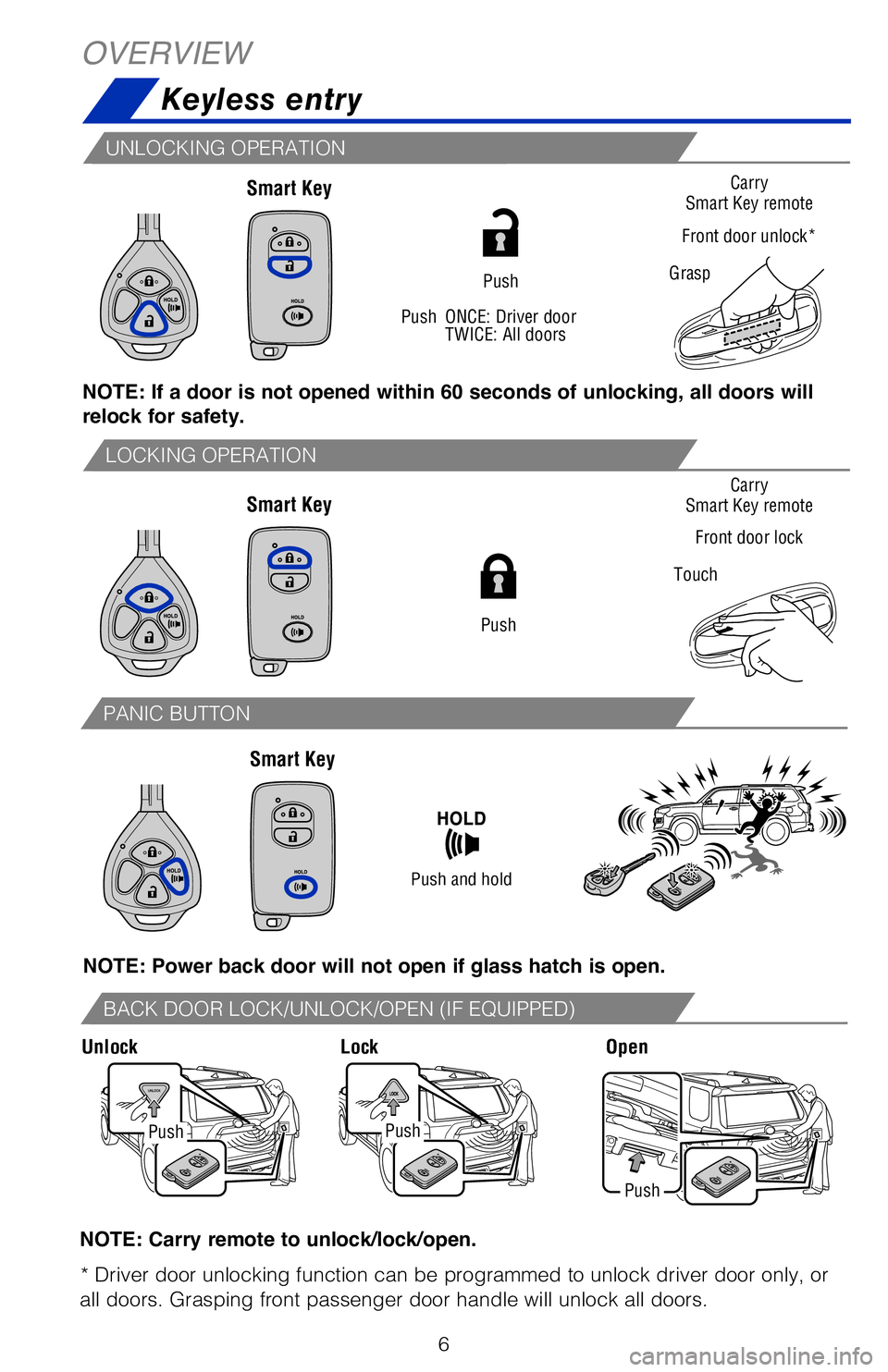 TOYOTA 4RUNNER 2018  Owners Manual (in English) 6
NOTE: Carry remote to unlock/lock/open. 
* Driver door unlocking function can be programmed to unlock driver door\
 only, or 
all doors. Grasping front passenger door handle will unlock all doors.
G