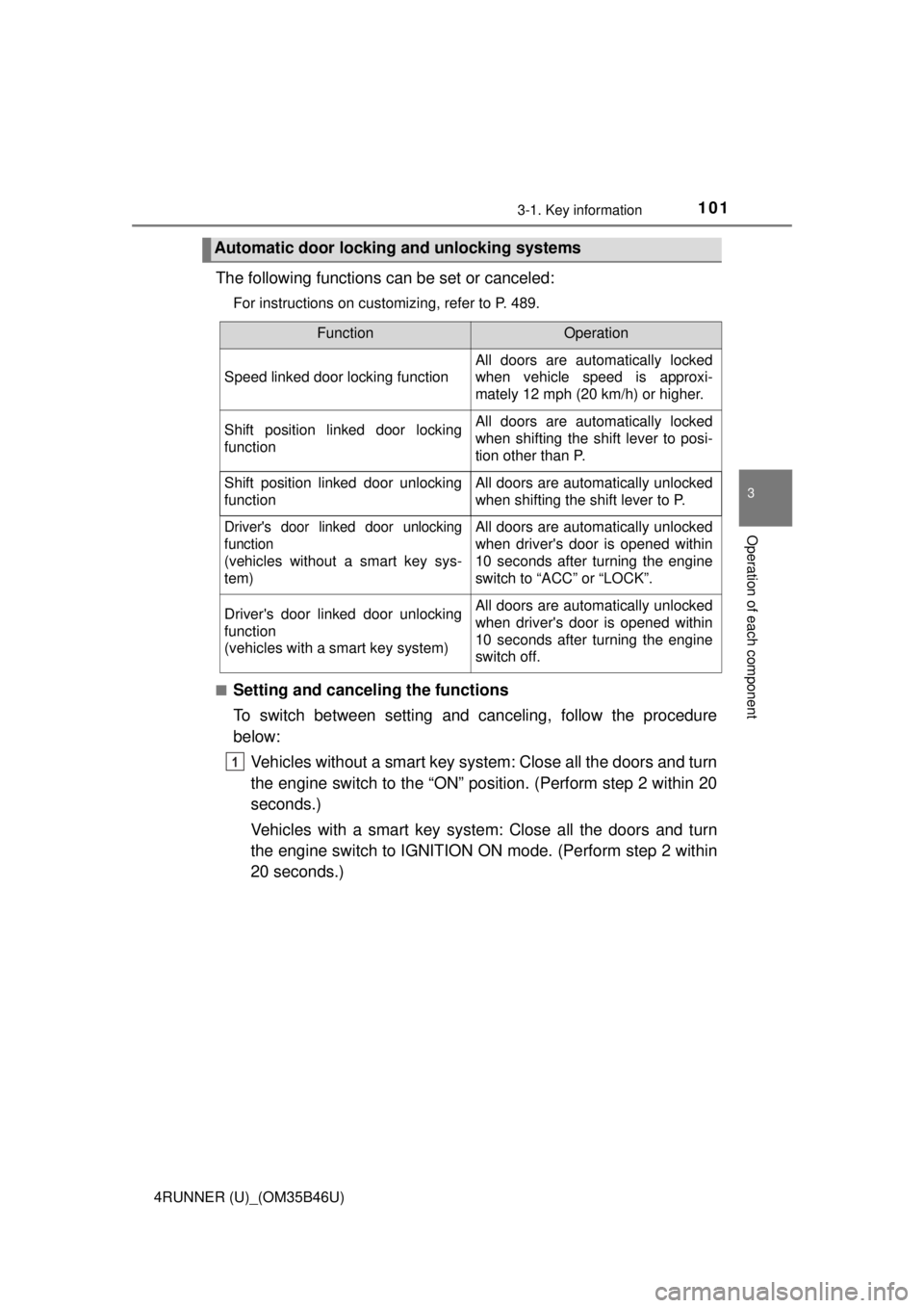 TOYOTA 4RUNNER 2018 Owners Manual (in English) 1013-1. Key information
3
Operation of each component
4RUNNER (U)_(OM35B46U)
The following functions can be set or canceled:
For instructions on customizing, refer to P. 489.
■
Setting and canceling TOYOTA 4RUNNER 2018 Owners Manual (in English) 1013-1. Key information
3
Operation of each component
4RUNNER (U)_(OM35B46U)
The following functions can be set or canceled:
For instructions on customizing, refer to P. 489.
■
Setting and canceling