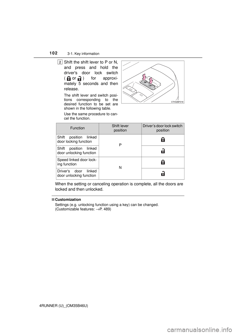 TOYOTA 4RUNNER 2018 Owners Manual (in English) 1023-1. Key information
4RUNNER (U)_(OM35B46U)
Shift the shift lever to P or N,
and press and hold the
drivers door lock switch
(
or) for approxi-
mately 5 seconds and then
release.
The shift lever a TOYOTA 4RUNNER 2018 Owners Manual (in English) 1023-1. Key information
4RUNNER (U)_(OM35B46U)
Shift the shift lever to P or N,
and press and hold the
drivers door lock switch
(
or) for approxi-
mately 5 seconds and then
release.
The shift lever a