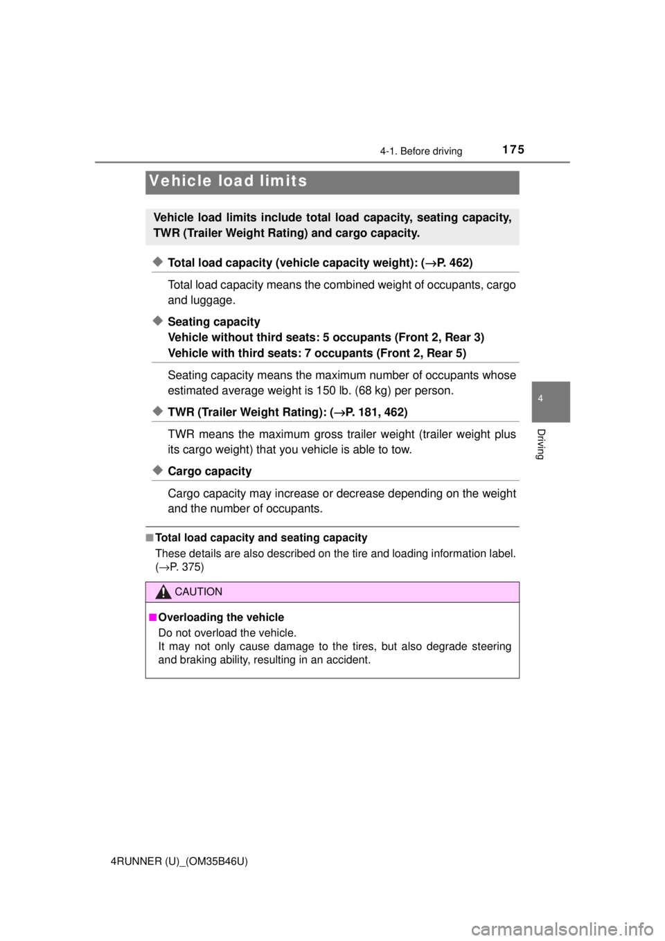 TOYOTA 4RUNNER 2018 Owners Manual (in English) 1754-1. Before driving
4
Driving
4RUNNER (U)_(OM35B46U)
◆Total load capacity (vehicle capacity weight): (→P. 462)
Total load capacity means the comb ined weight of occupants, cargo
and luggage.
TOYOTA 4RUNNER 2018 Owners Manual (in English) 1754-1. Before driving
4
Driving
4RUNNER (U)_(OM35B46U)
◆Total load capacity (vehicle capacity weight): (→P. 462)
Total load capacity means the comb ined weight of occupants, cargo
and luggage.