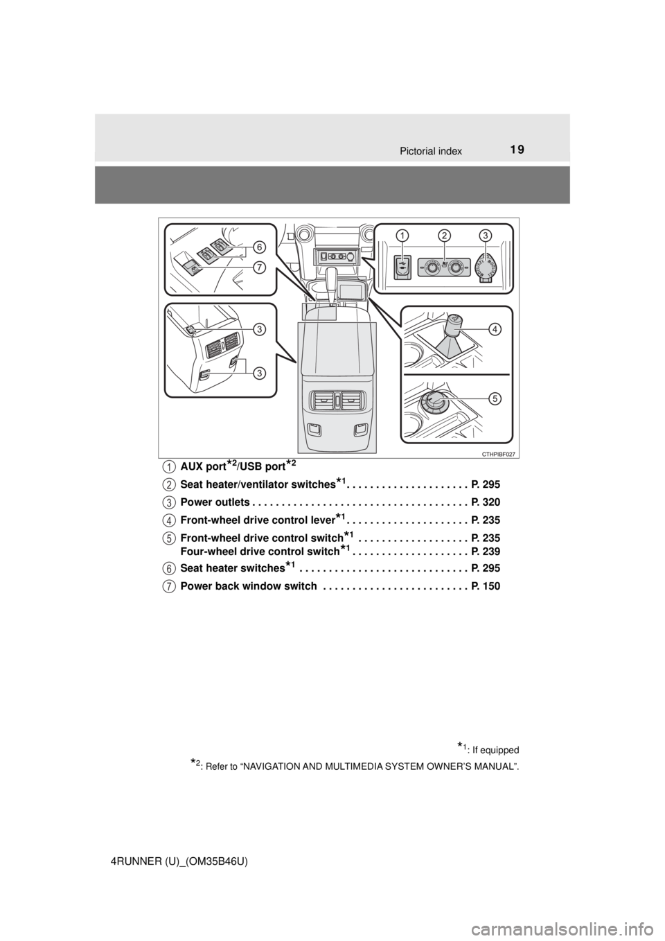 TOYOTA 4RUNNER 2018 (in English) User Guide 19Pictorial index
4RUNNER (U)_(OM35B46U)AUX port
*2/USB port*2
Seat heater/ven
tilator switches*1. . . . . . . . . . . . . . . . . . . . . P. 295
Power outlets . . . . . . . . . . . . . . . . . . . . TOYOTA 4RUNNER 2018 (in English) User Guide 19Pictorial index
4RUNNER (U)_(OM35B46U)AUX port
*2/USB port*2
Seat heater/ven
tilator switches*1. . . . . . . . . . . . . . . . . . . . . P. 295
Power outlets . . . . . . . . . . . . . . . . . . . .
