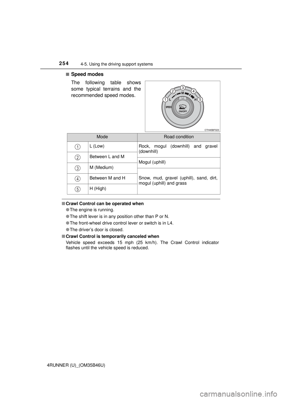 TOYOTA 4RUNNER 2018 Owners Manual (in English) 2544-5. Using the driving support systems
4RUNNER (U)_(OM35B46U)■
Speed modes
The following table shows
some typical terrains and the
recommended speed modes.
■
Crawl Control can be operated when
TOYOTA 4RUNNER 2018 Owners Manual (in English) 2544-5. Using the driving support systems
4RUNNER (U)_(OM35B46U)■
Speed modes
The following table shows
some typical terrains and the
recommended speed modes.
■
Crawl Control can be operated when