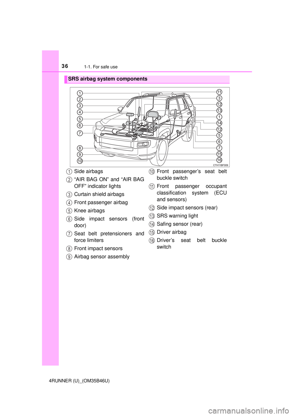 TOYOTA 4RUNNER 2018 (in English) Owners Guide 361-1. For safe use
4RUNNER (U)_(OM35B46U)
SRS airbag system components
Side airbags
“AIR BAG ON” and “AIR BAG
OFF” indicator lights
Curtain shield airbags
Front passenger airbag
Knee airbags
TOYOTA 4RUNNER 2018 (in English) Owners Guide 361-1. For safe use
4RUNNER (U)_(OM35B46U)
SRS airbag system components
Side airbags
“AIR BAG ON” and “AIR BAG
OFF” indicator lights
Curtain shield airbags
Front passenger airbag
Knee airbags