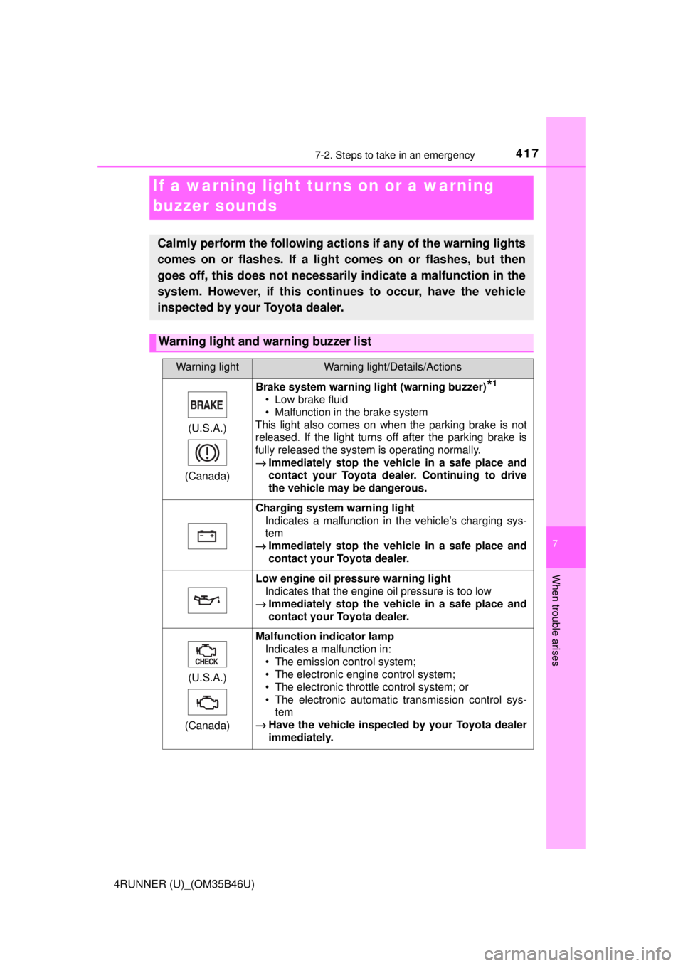TOYOTA 4RUNNER 2018 Owners Manual (in English) 4177-2. Steps to take in an emergency
7
When trouble arises
4RUNNER (U)_(OM35B46U)
If a warning light turns on or a warning
buzzer sounds
Calmly perform the following actions if any of the warning li TOYOTA 4RUNNER 2018 Owners Manual (in English) 4177-2. Steps to take in an emergency
7
When trouble arises
4RUNNER (U)_(OM35B46U)
If a warning light turns on or a warning
buzzer sounds
Calmly perform the following actions if any of the warning li