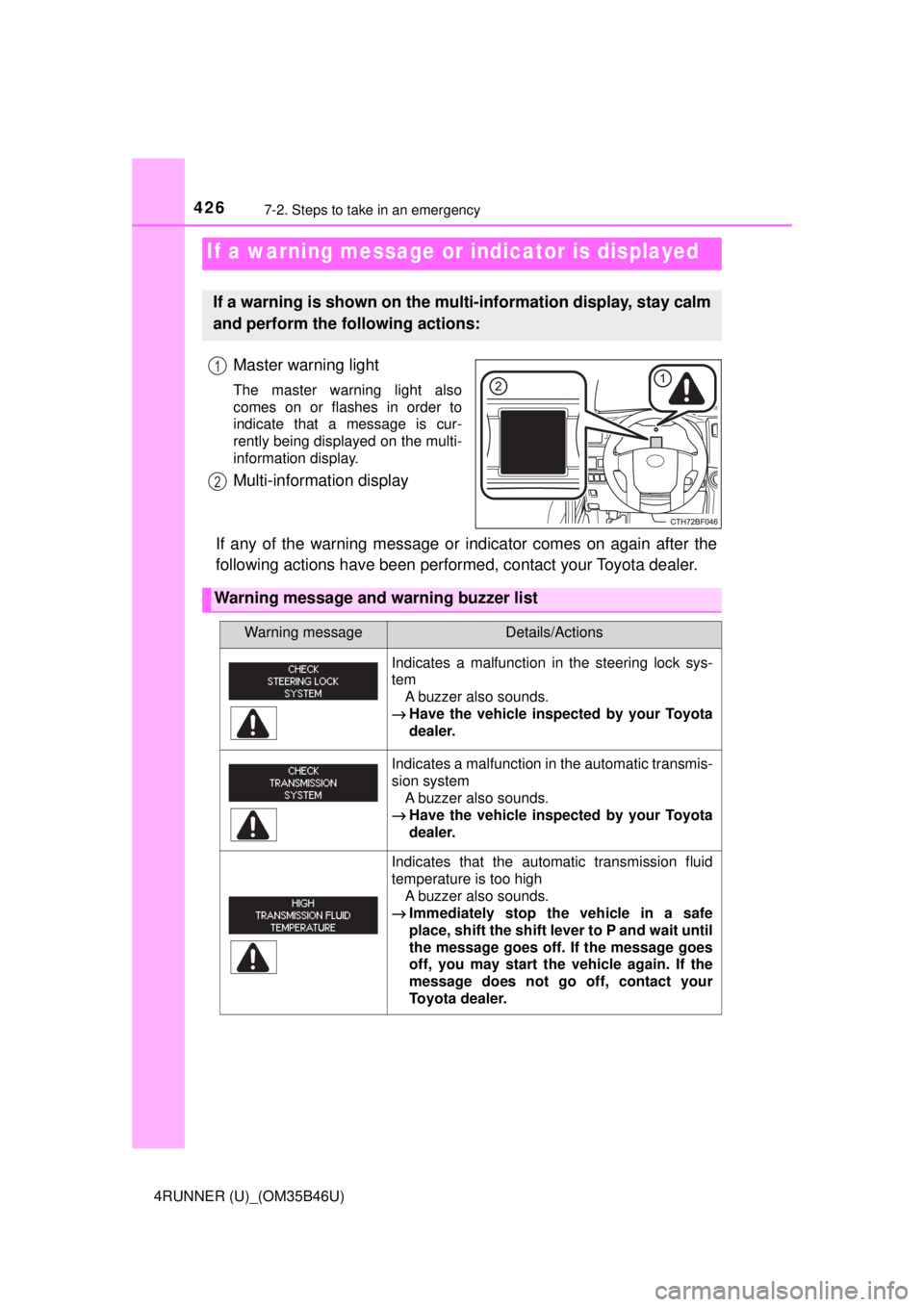 TOYOTA 4RUNNER 2018 Owners Manual (in English) 4267-2. Steps to take in an emergency
4RUNNER (U)_(OM35B46U)
Master warning light
The master warning light also
comes on or flashes in order to
indicate that a message is cur-
rently being displayed o TOYOTA 4RUNNER 2018 Owners Manual (in English) 4267-2. Steps to take in an emergency
4RUNNER (U)_(OM35B46U)
Master warning light
The master warning light also
comes on or flashes in order to
indicate that a message is cur-
rently being displayed o