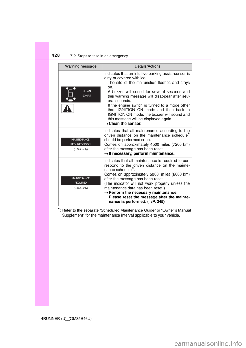 TOYOTA 4RUNNER 2018 Owners Manual (in English) 4287-2. Steps to take in an emergency
4RUNNER (U)_(OM35B46U)
*: Refer to the separate “Scheduled Maintenance Guide” or “Owner’s ManualSupplement” for the maintenance interval applicable to y TOYOTA 4RUNNER 2018 Owners Manual (in English) 4287-2. Steps to take in an emergency
4RUNNER (U)_(OM35B46U)
*: Refer to the separate “Scheduled Maintenance Guide” or “Owner’s ManualSupplement” for the maintenance interval applicable to y