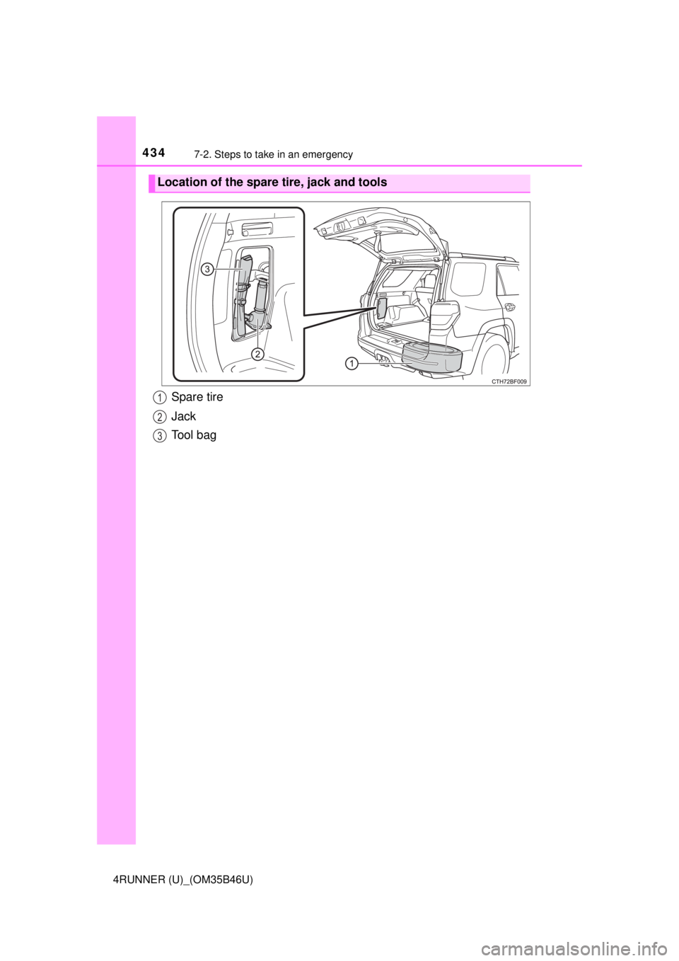 TOYOTA 4RUNNER 2018  Owners Manual (in English) 4347-2. Steps to take in an emergency
4RUNNER (U)_(OM35B46U)
Spare tire
Jack
Tool bag
Location of the spare tire, jack and tools
1
2
3 