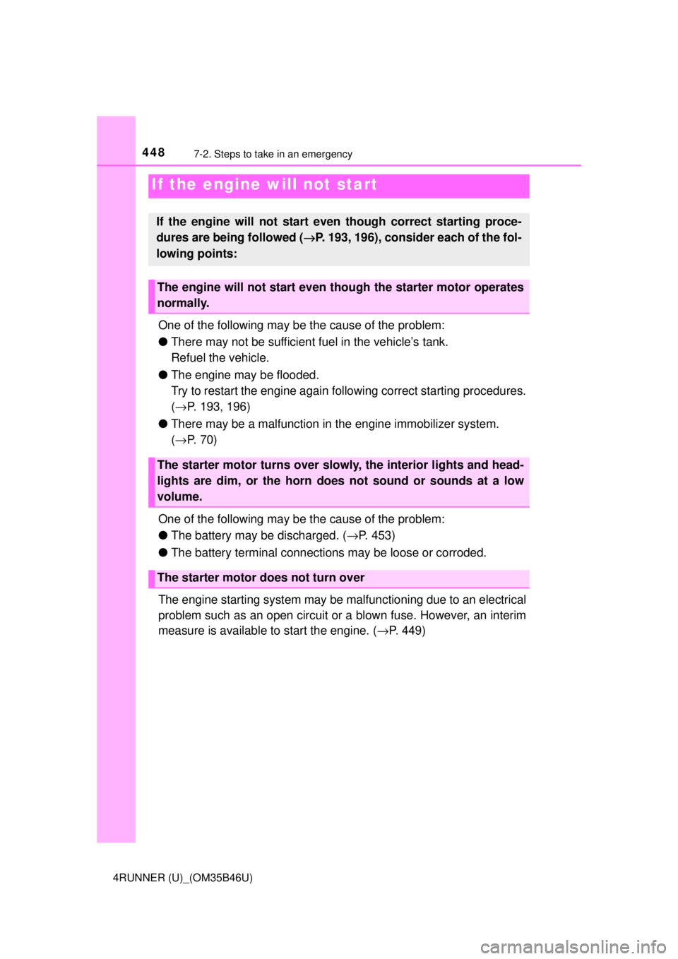 TOYOTA 4RUNNER 2018 Owners Manual (in English) 4487-2. Steps to take in an emergency
4RUNNER (U)_(OM35B46U)
One of the following may be the cause of the problem:
●There may not be sufficient fuel in the vehicle’s tank.
Refuel the vehicle.
● TOYOTA 4RUNNER 2018 Owners Manual (in English) 4487-2. Steps to take in an emergency
4RUNNER (U)_(OM35B46U)
One of the following may be the cause of the problem:
●There may not be sufficient fuel in the vehicle’s tank.
Refuel the vehicle.
●